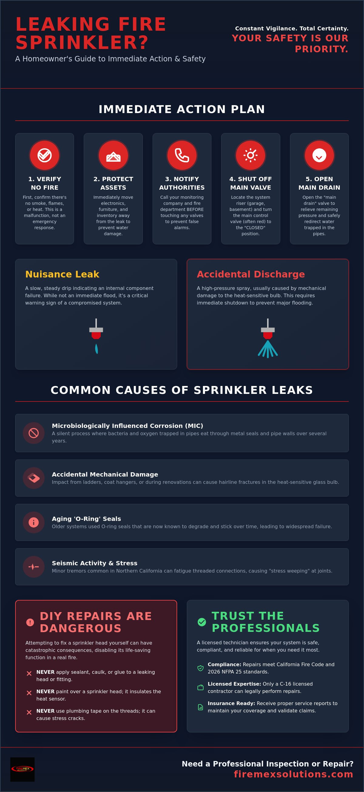 What to do when a fire sprinkler head is leaking