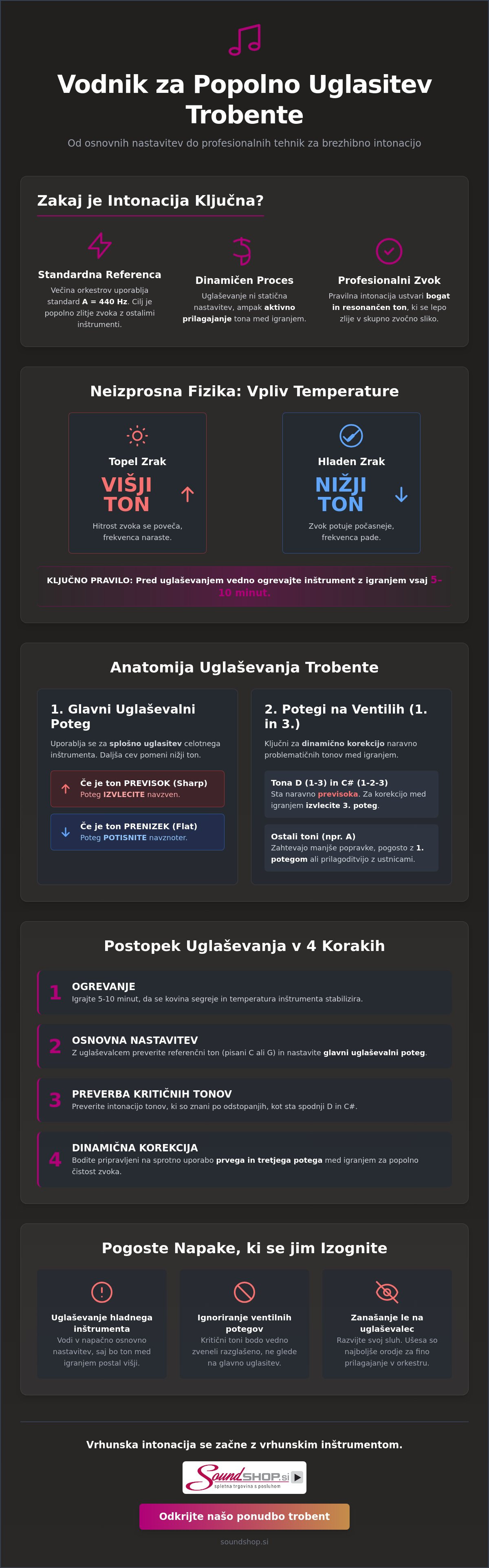 Kako uglasiti trobento