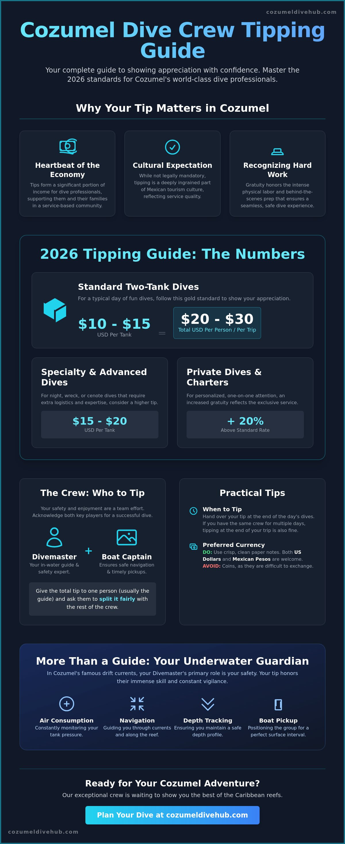 How to tip your dive crew in cozumel