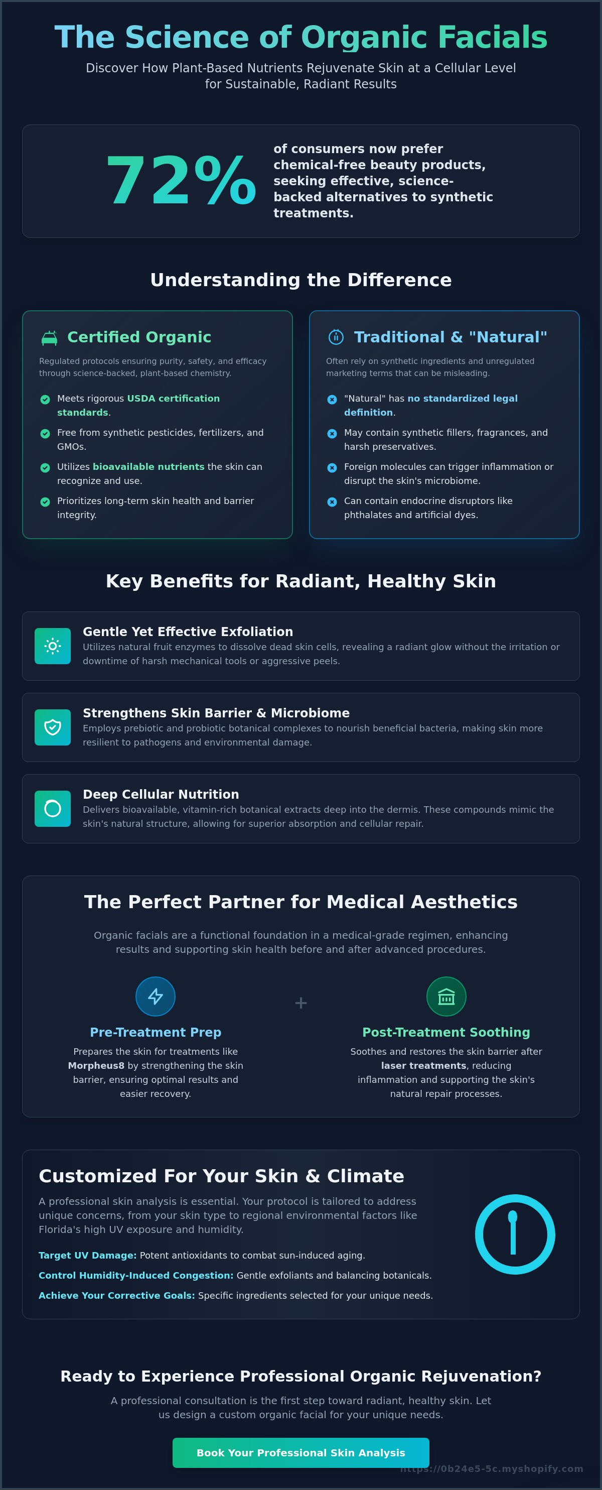 Benefits of organic facials