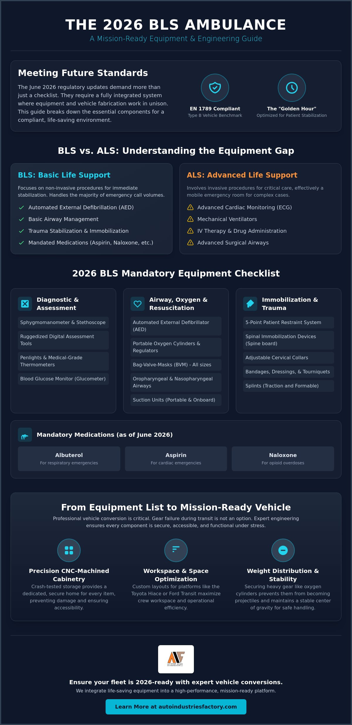 BLS ambulance equipment list