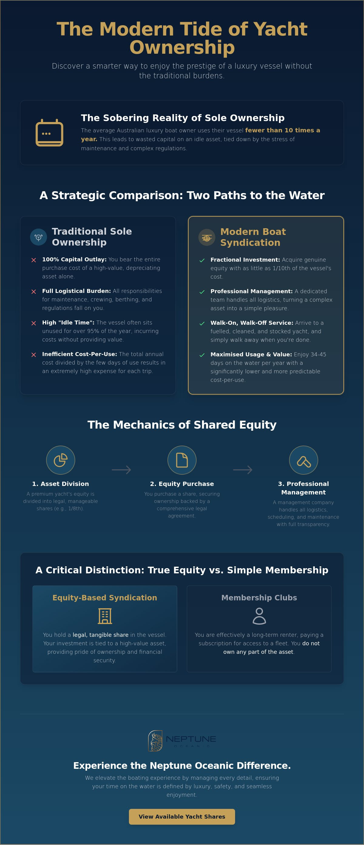 Boat syndication