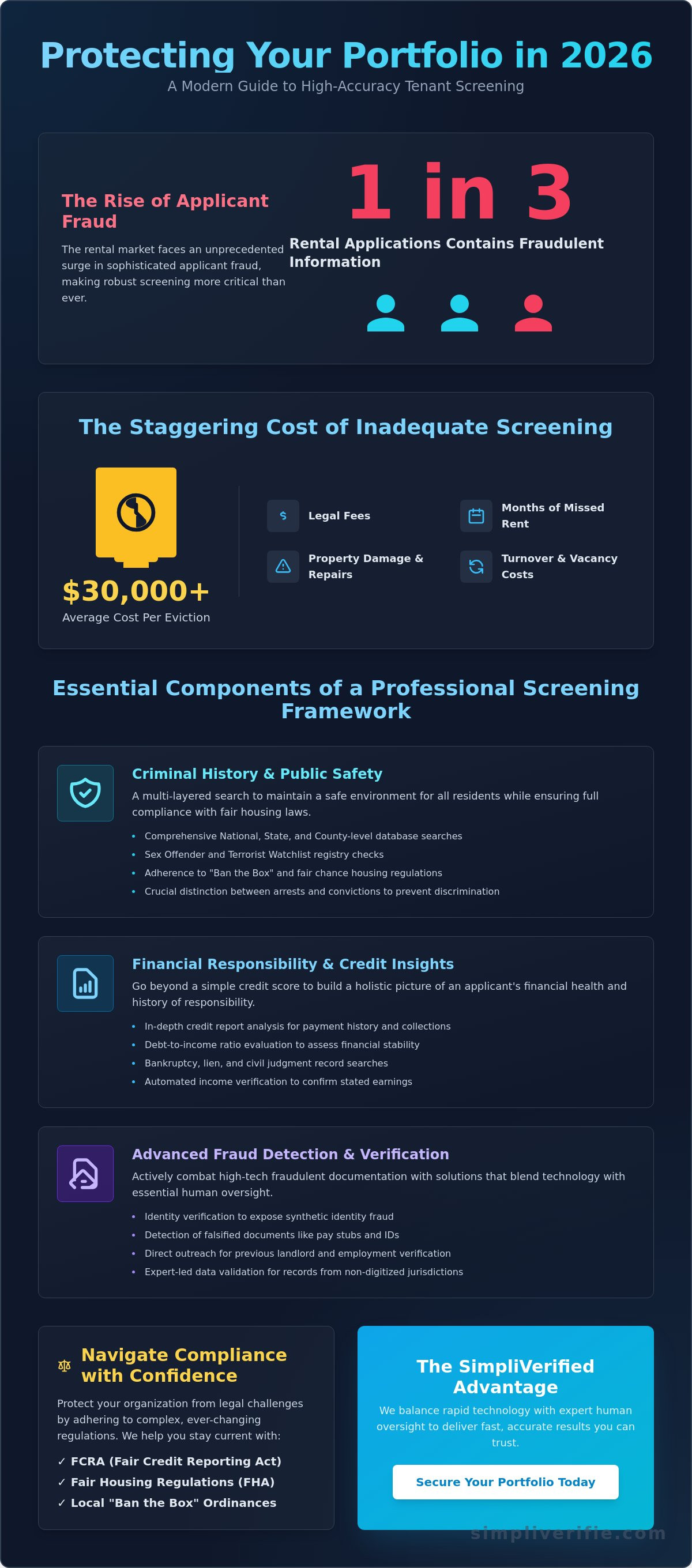 Property management background screening solutions
