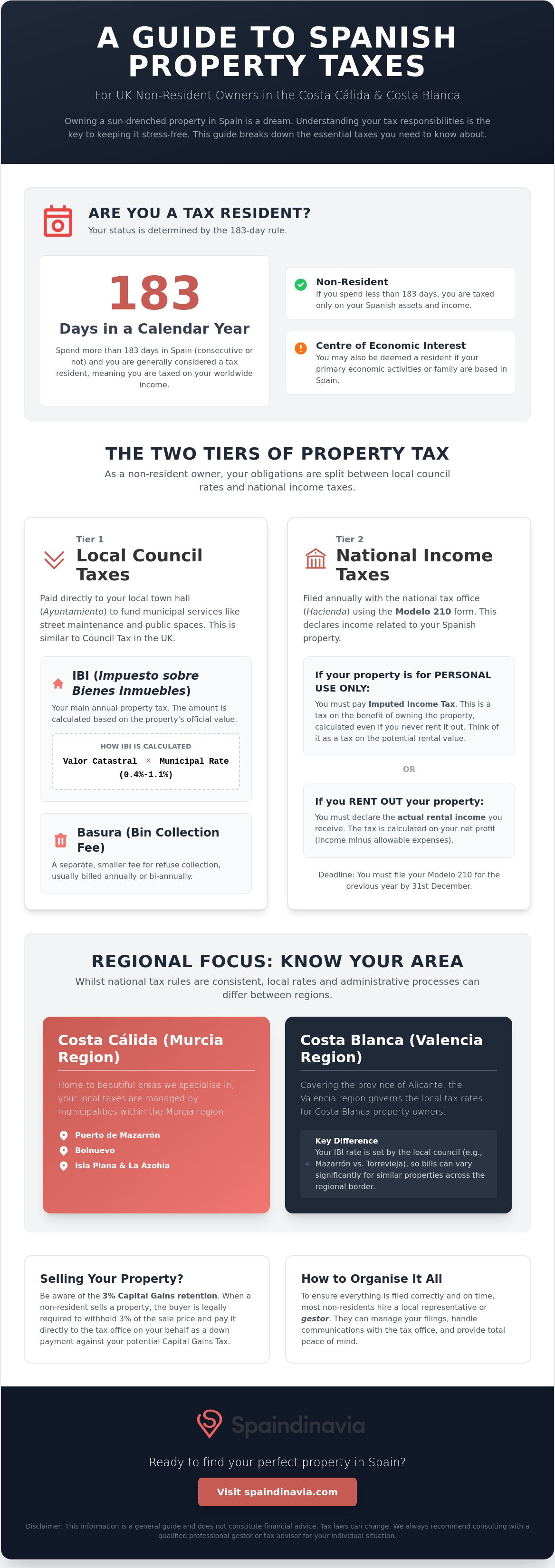 What taxes do I need to pay as a property owner and non resident in Spain?