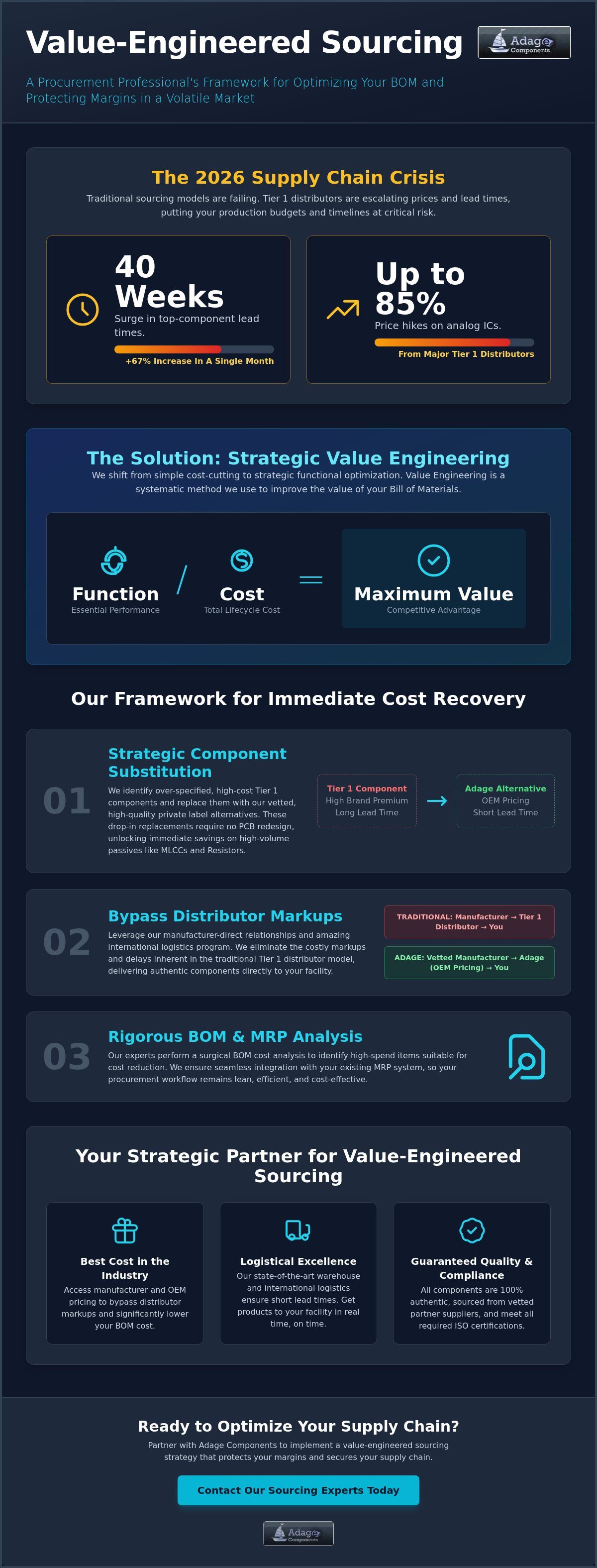 Value engineering for electronic products