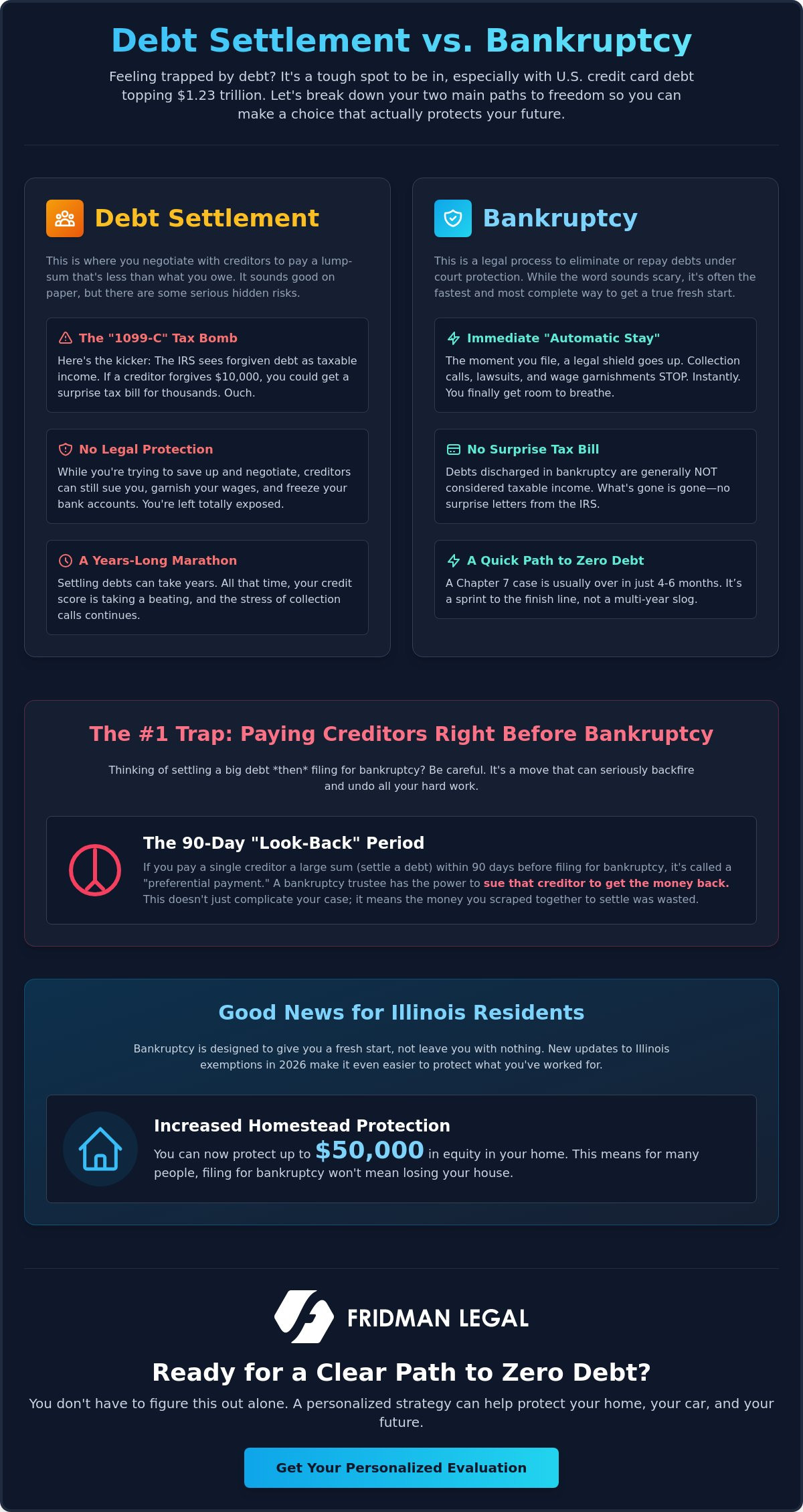 Settling credit card debt before bankruptcy