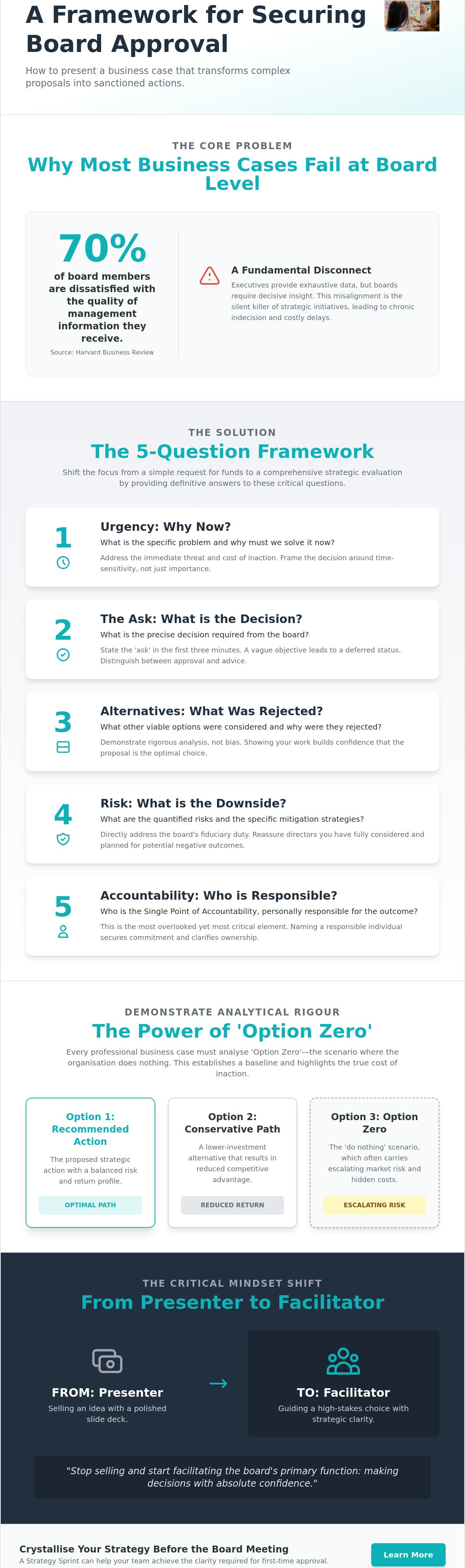 How to present a business case to the board