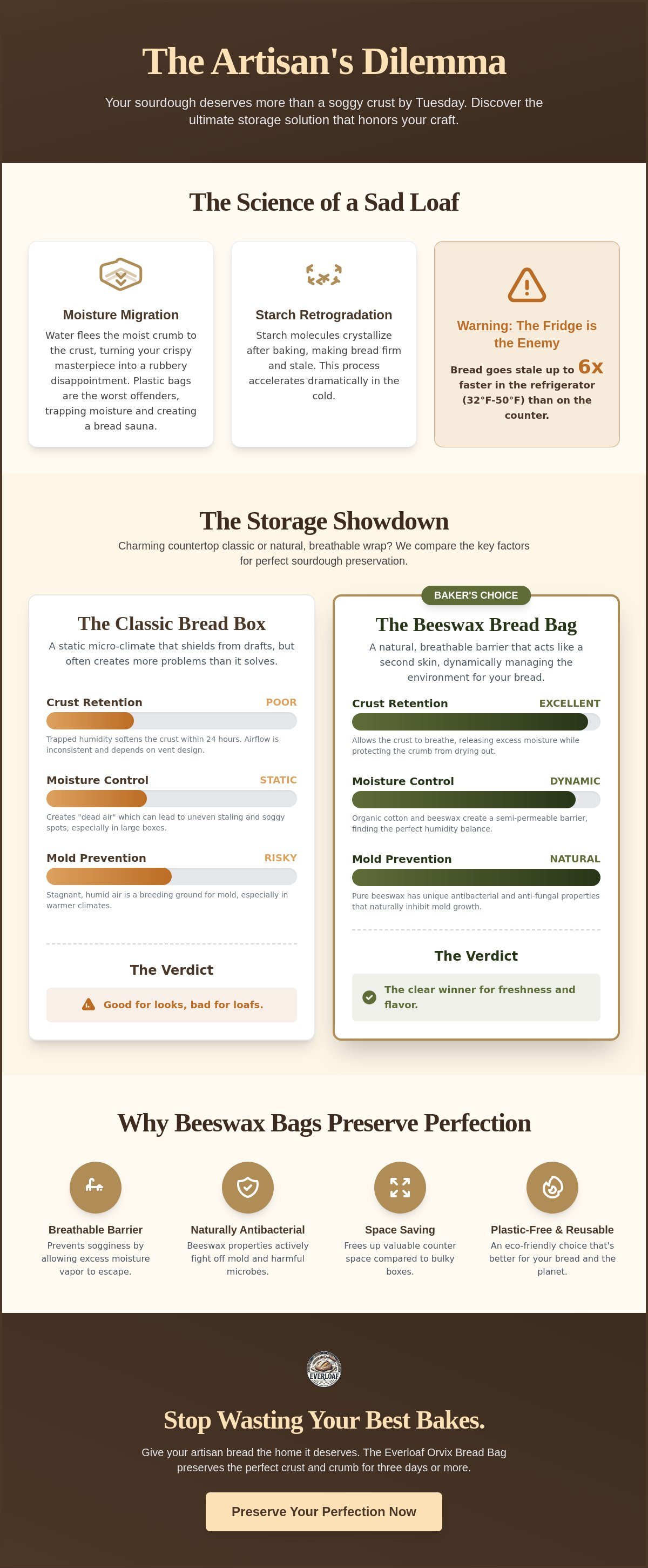 Bread box vs beeswax bag for freshness