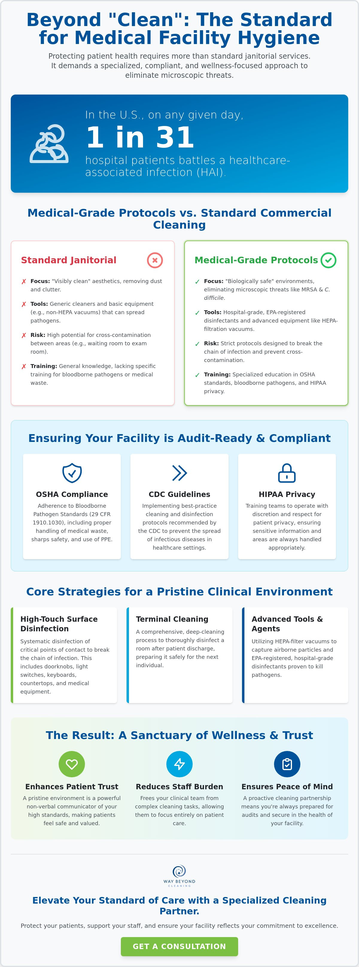 Medical facility cleaning Stamford CT