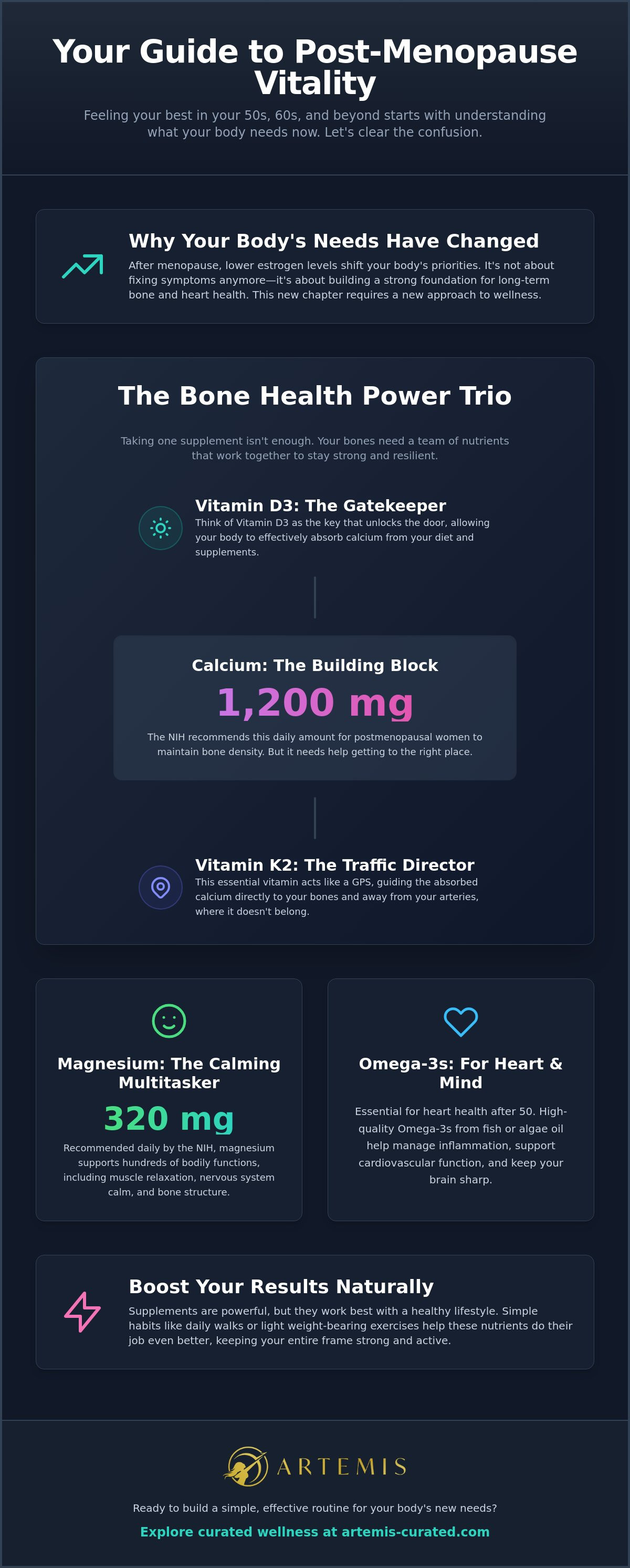 Supplements for postmenopausal women's health