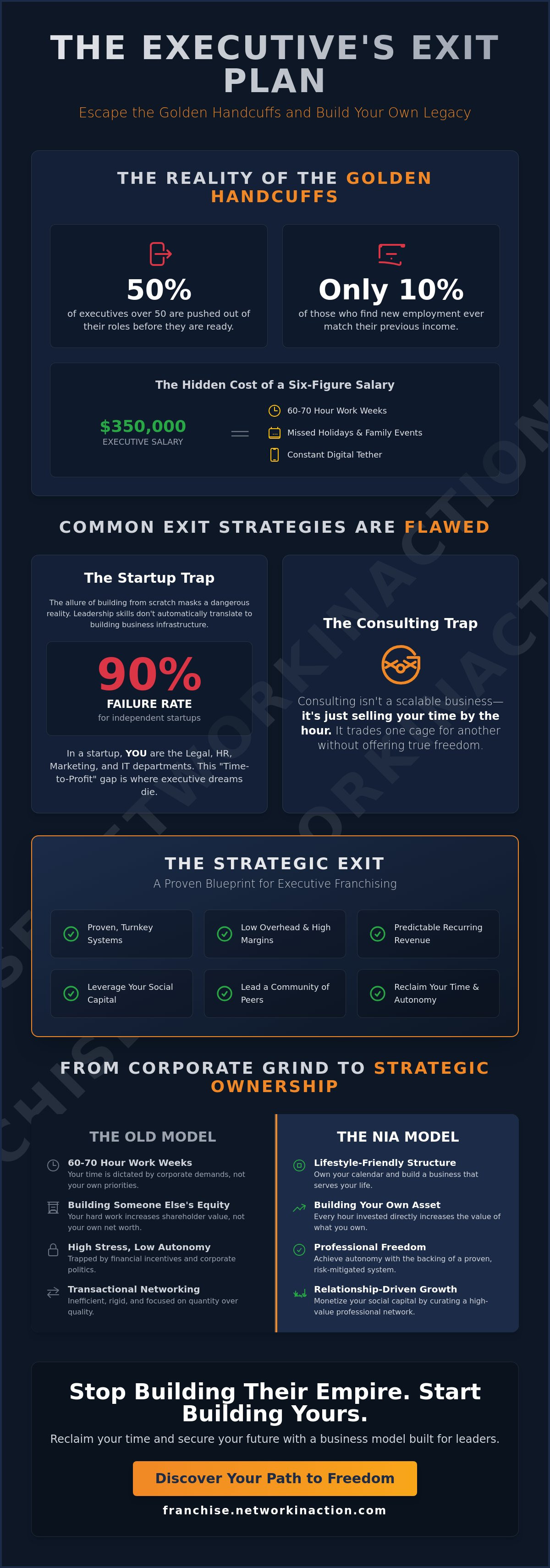 Transitioning from corporate executive to franchise owner