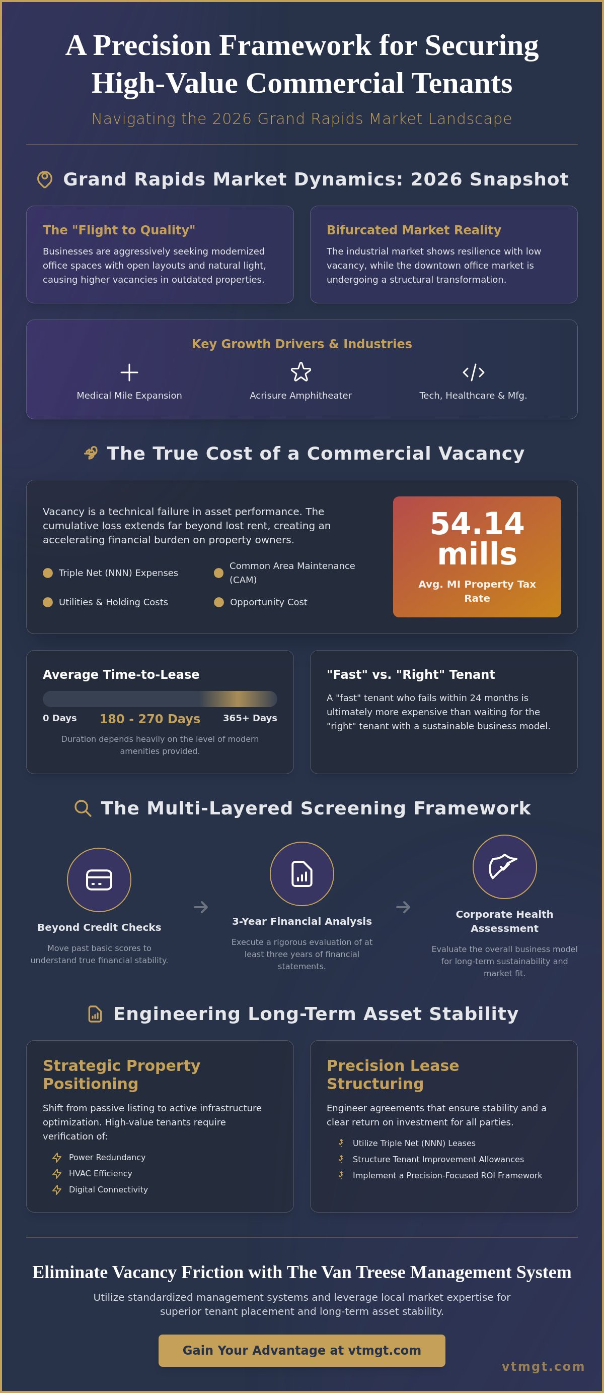 Finding commercial tenants Grand Rapids