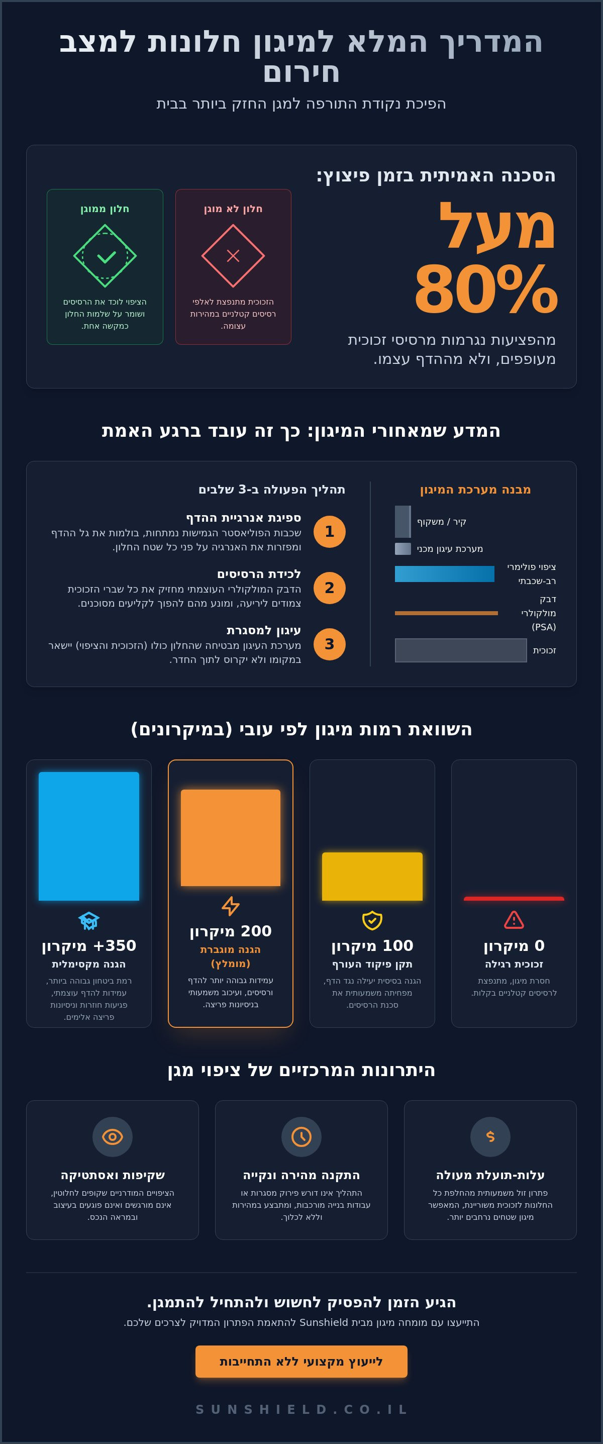 מיגון חלונות למצב חירום