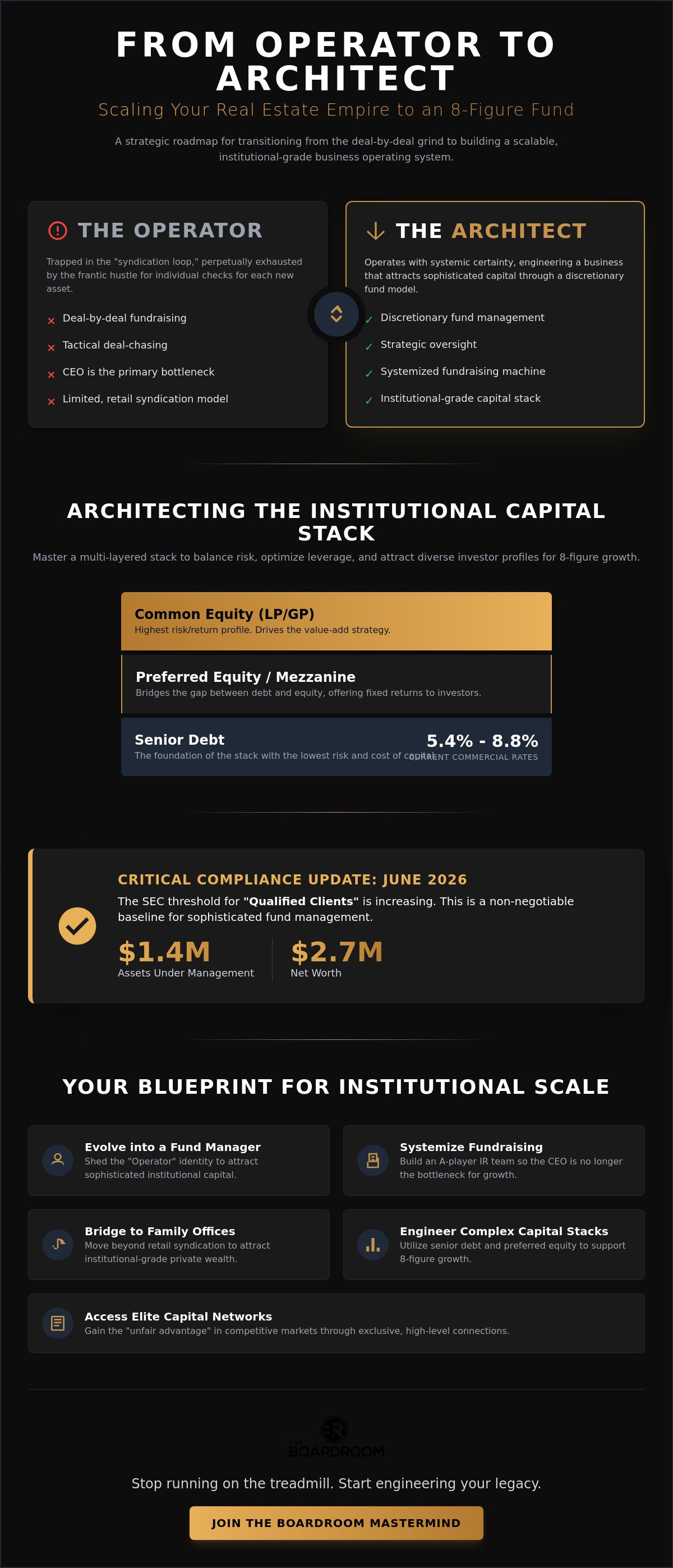 Capital raising strategies for real estate funds