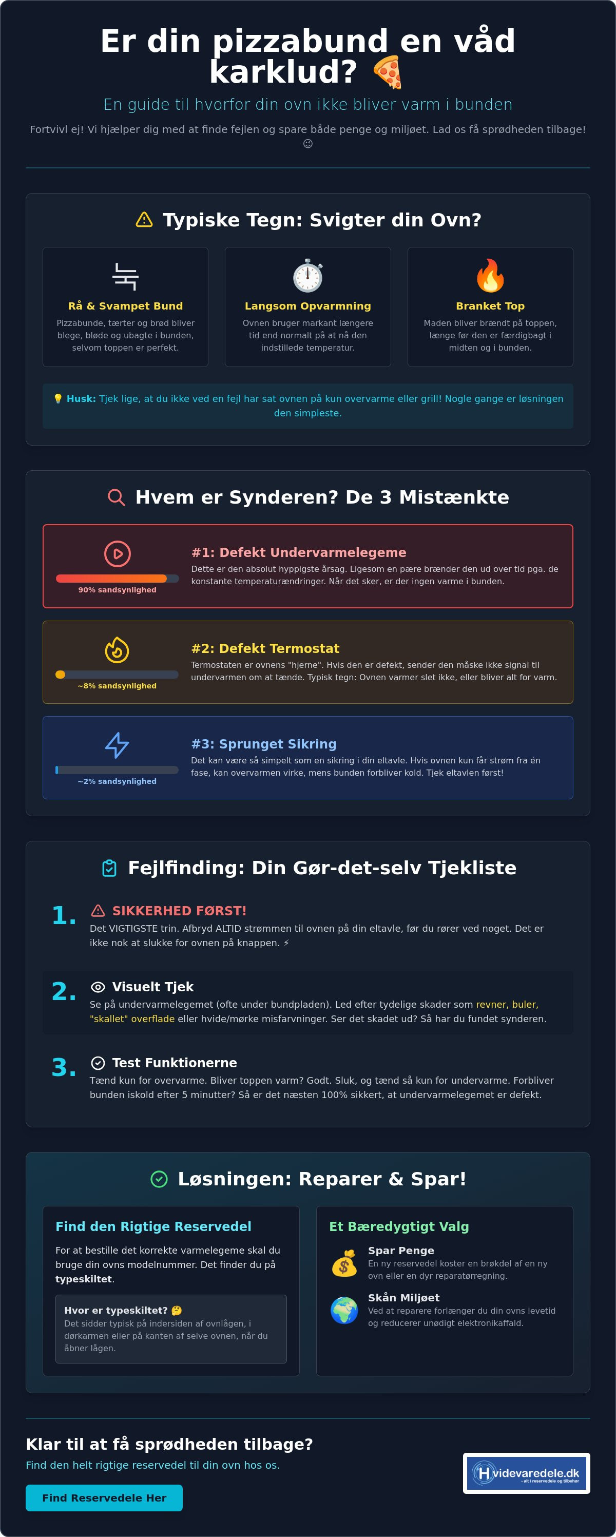 Hvorfor bliver min ovn ikke varm i bunden
