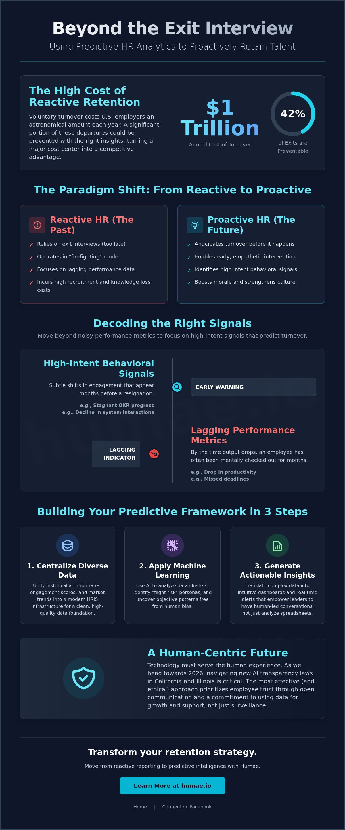 Hr analytics to predict employee turnover