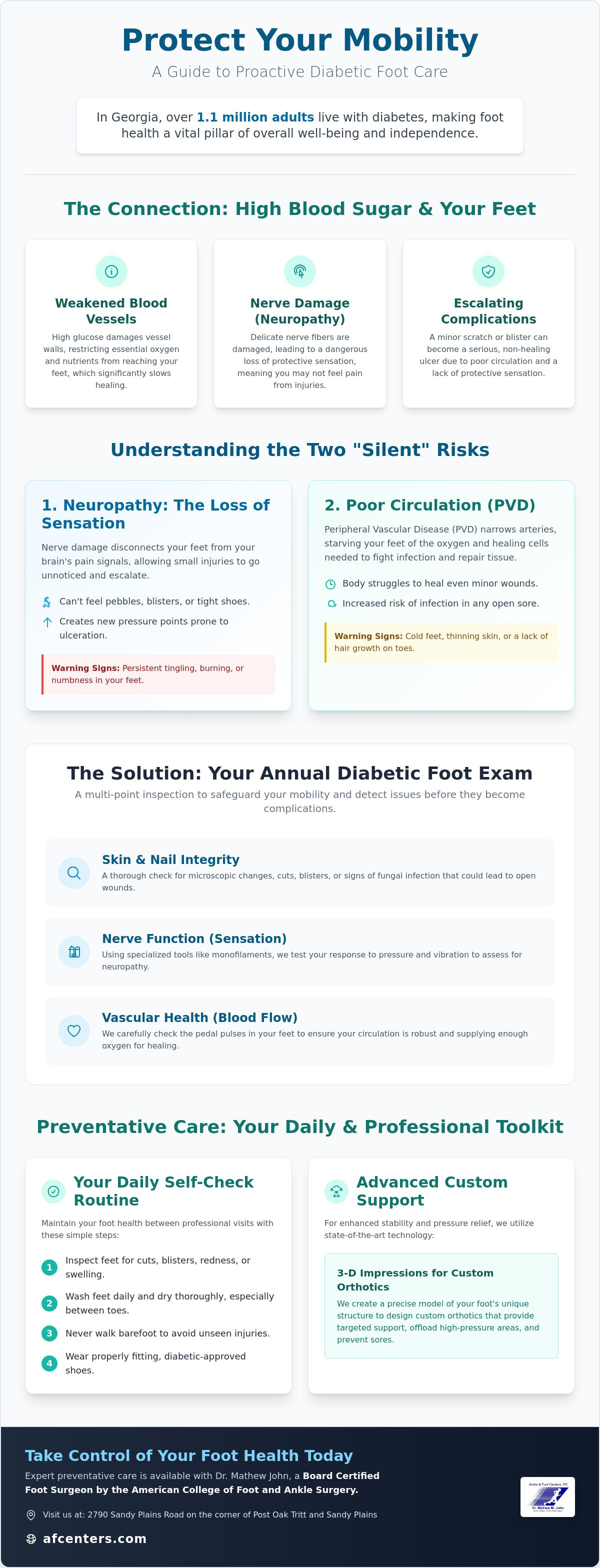 Routine diabetic foot exam Woodstock
