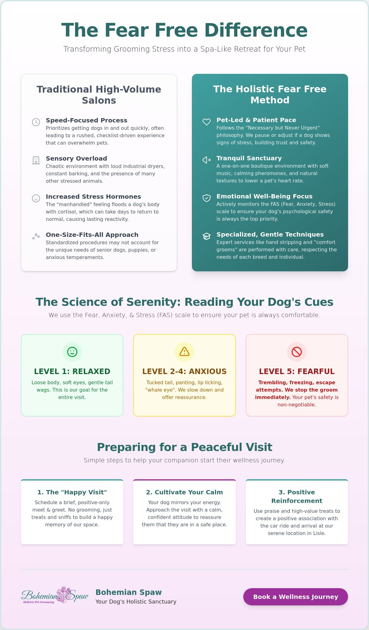 Hand stripping for dogs Glen Ellyn