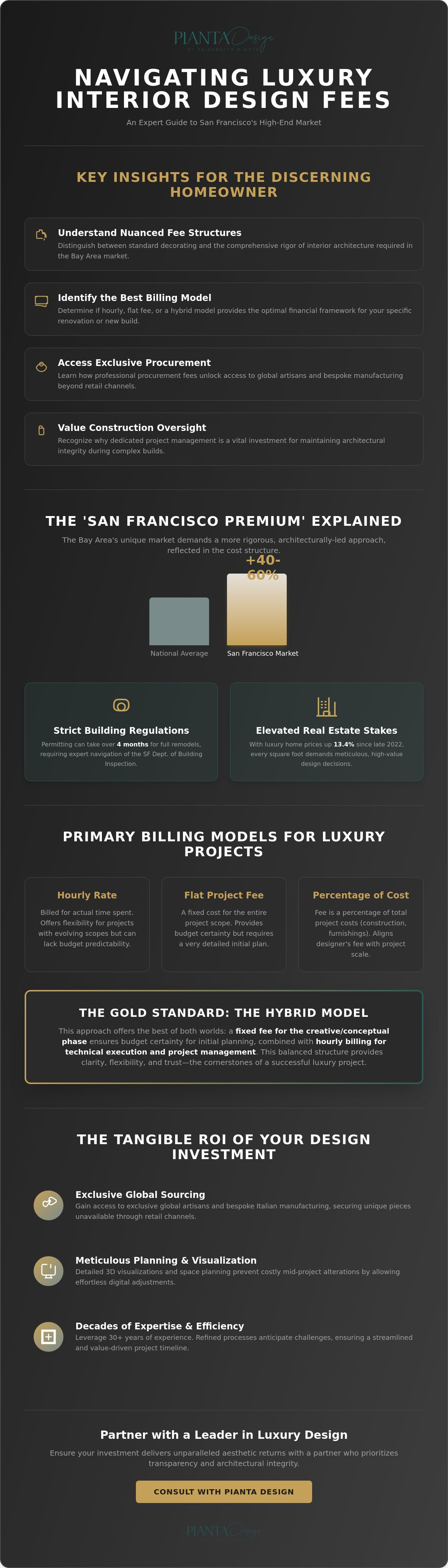 San francisco interior design fee structures