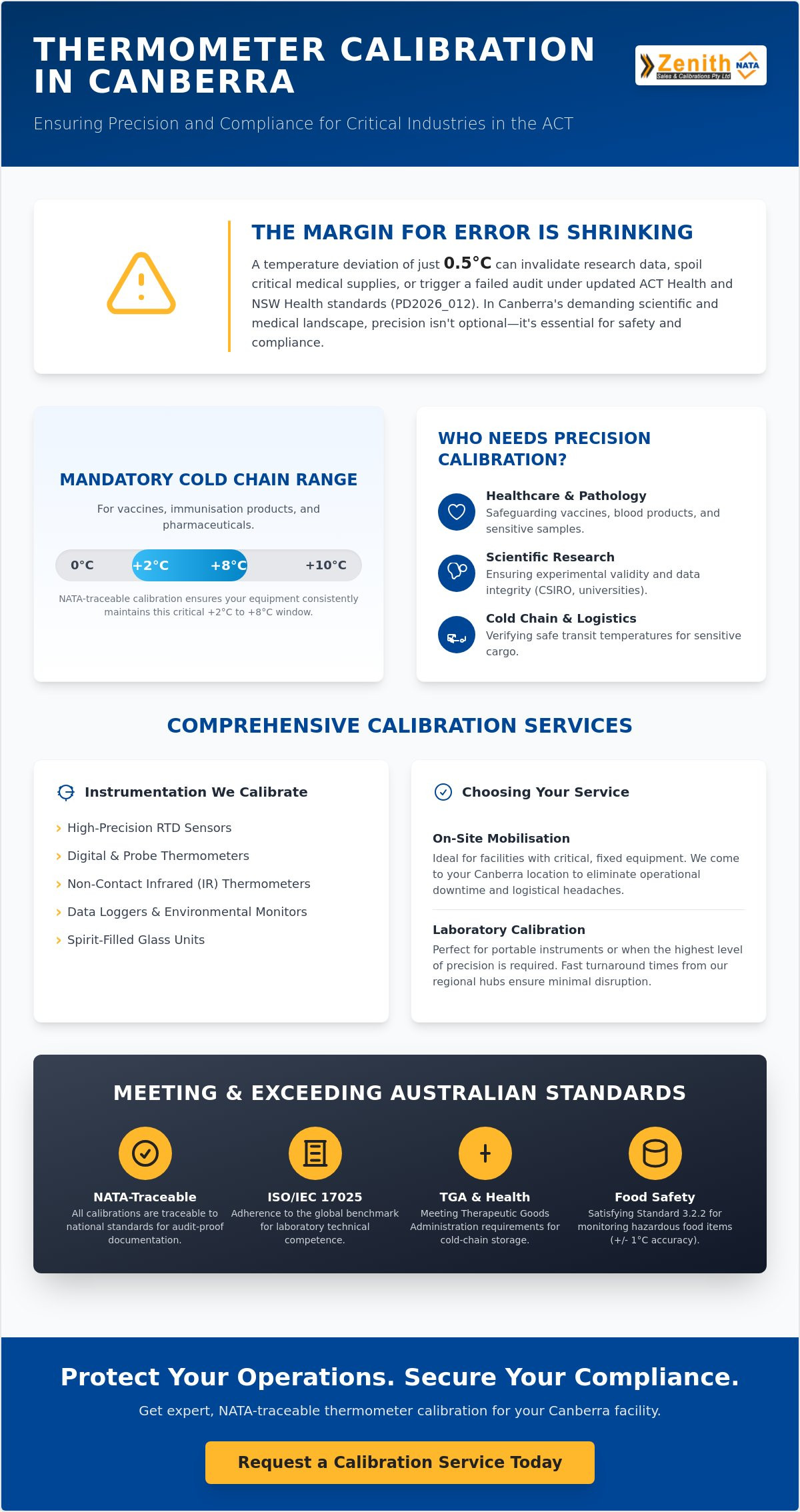 Thermometer calibration service canberra
