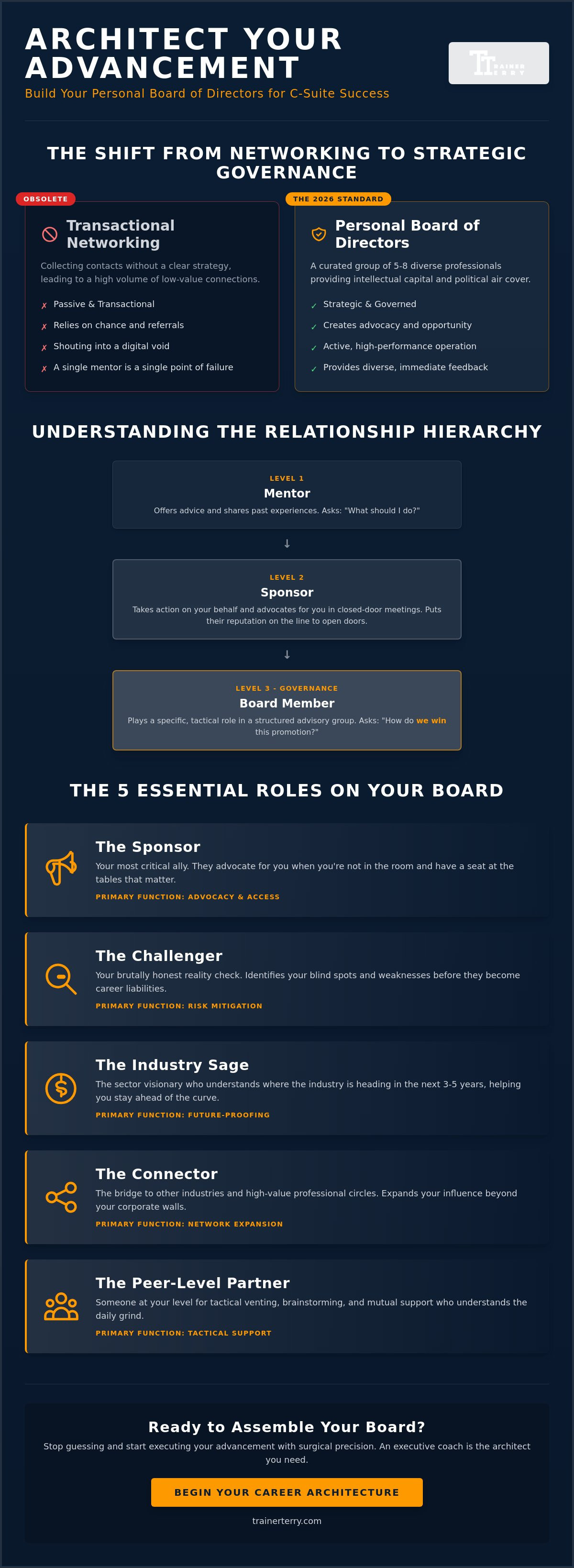 What does an executive career coach do