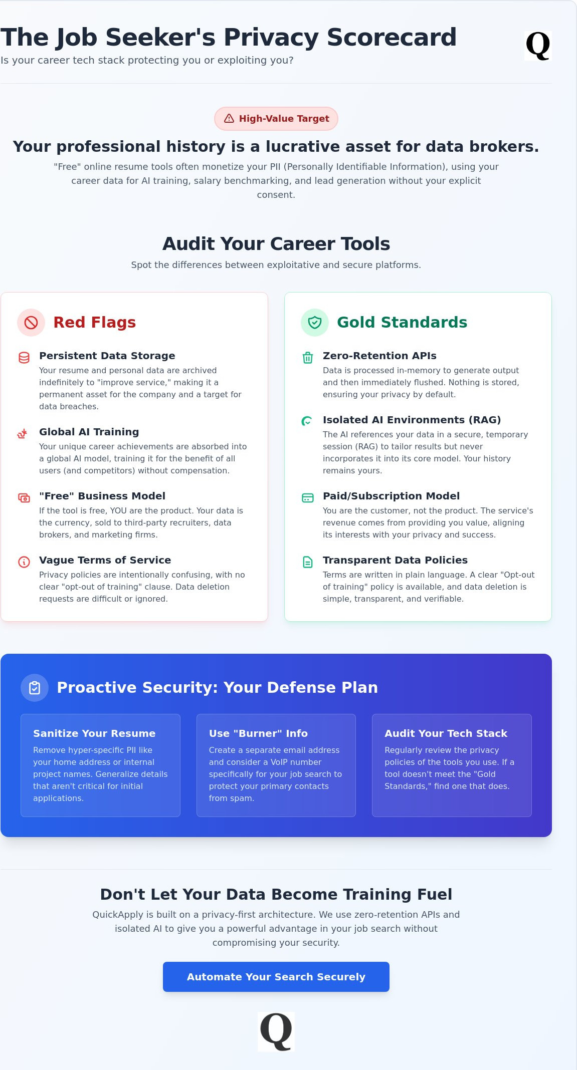 Privacy concerns with online resume tools