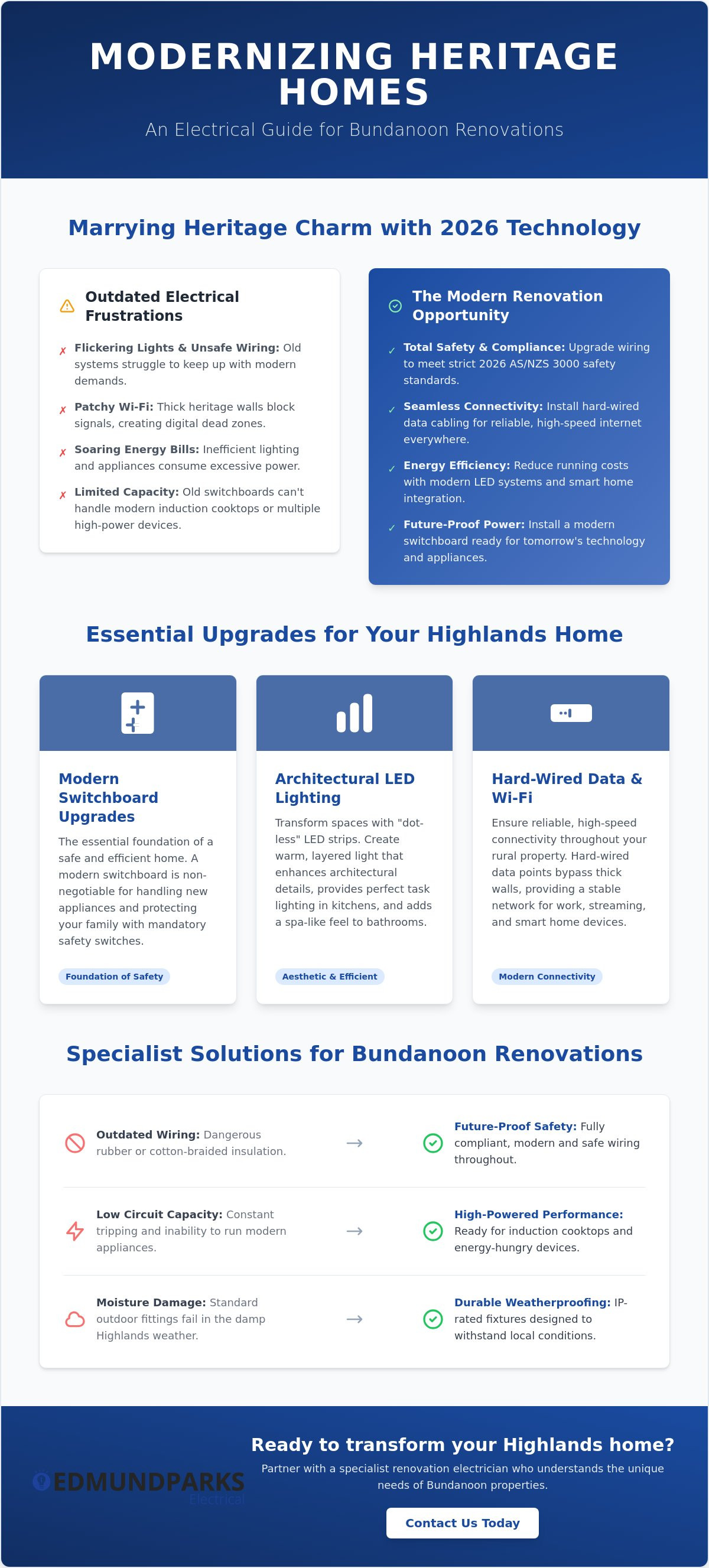 Renovation electrician Bundanoon