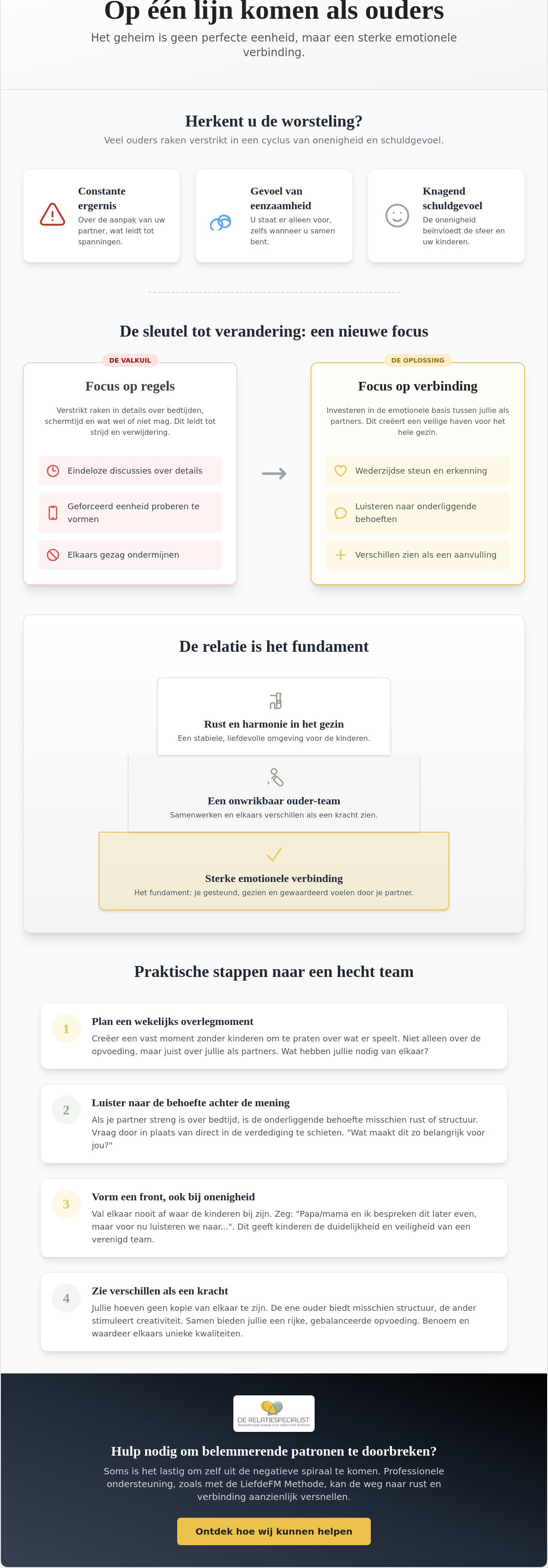Op één lijn komen als ouders