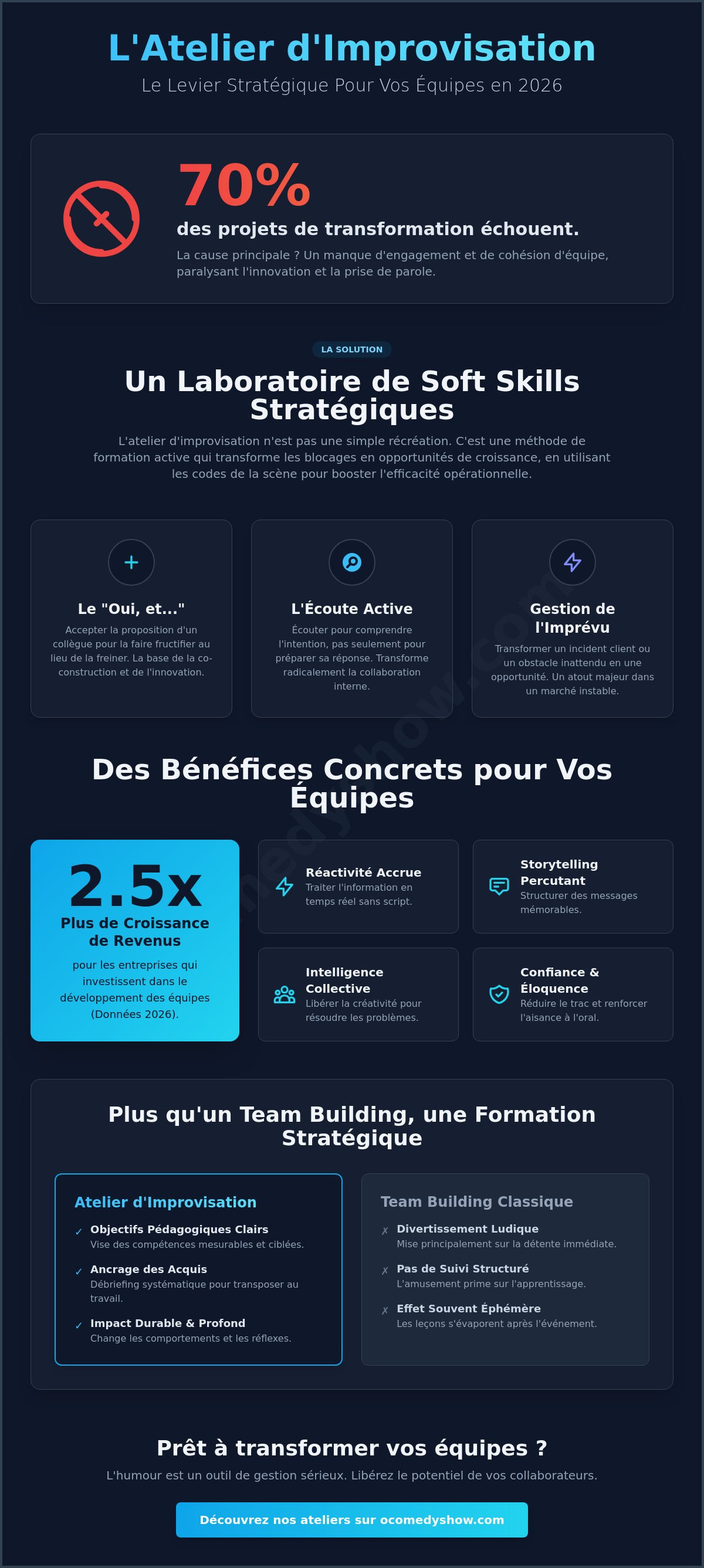 Atelier improvisation entreprise