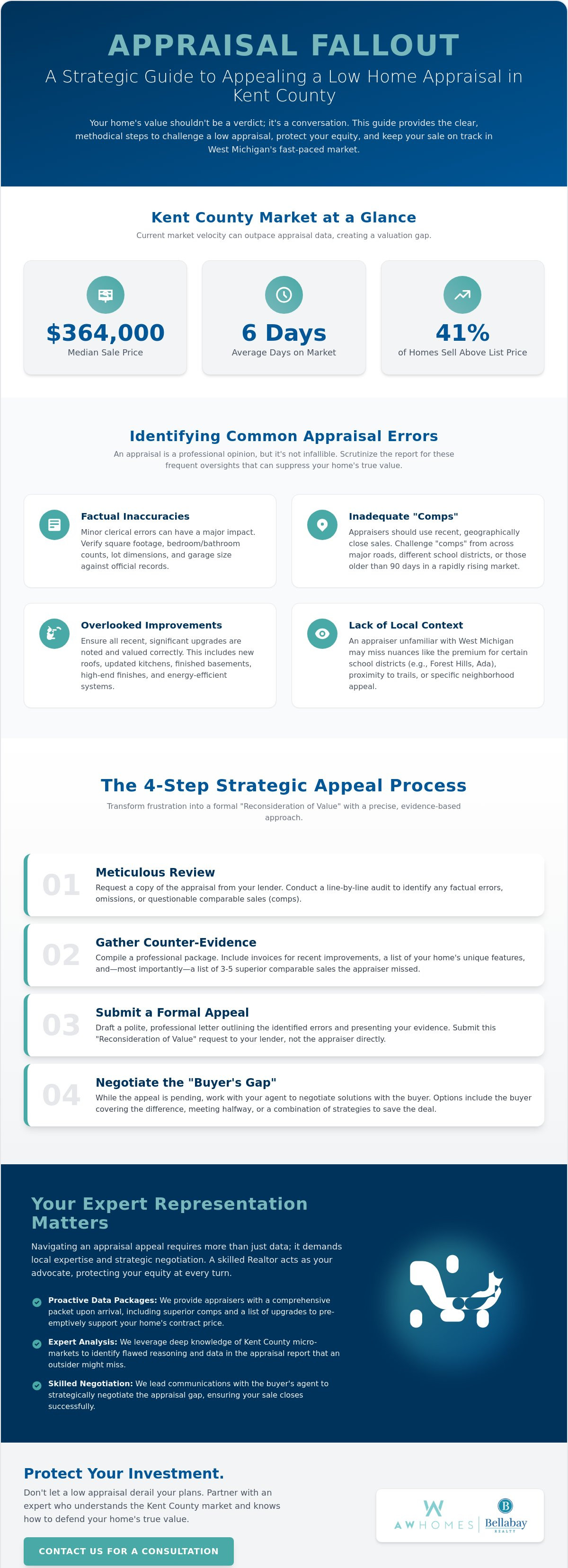 How to appeal a low home appraisal in Kent County