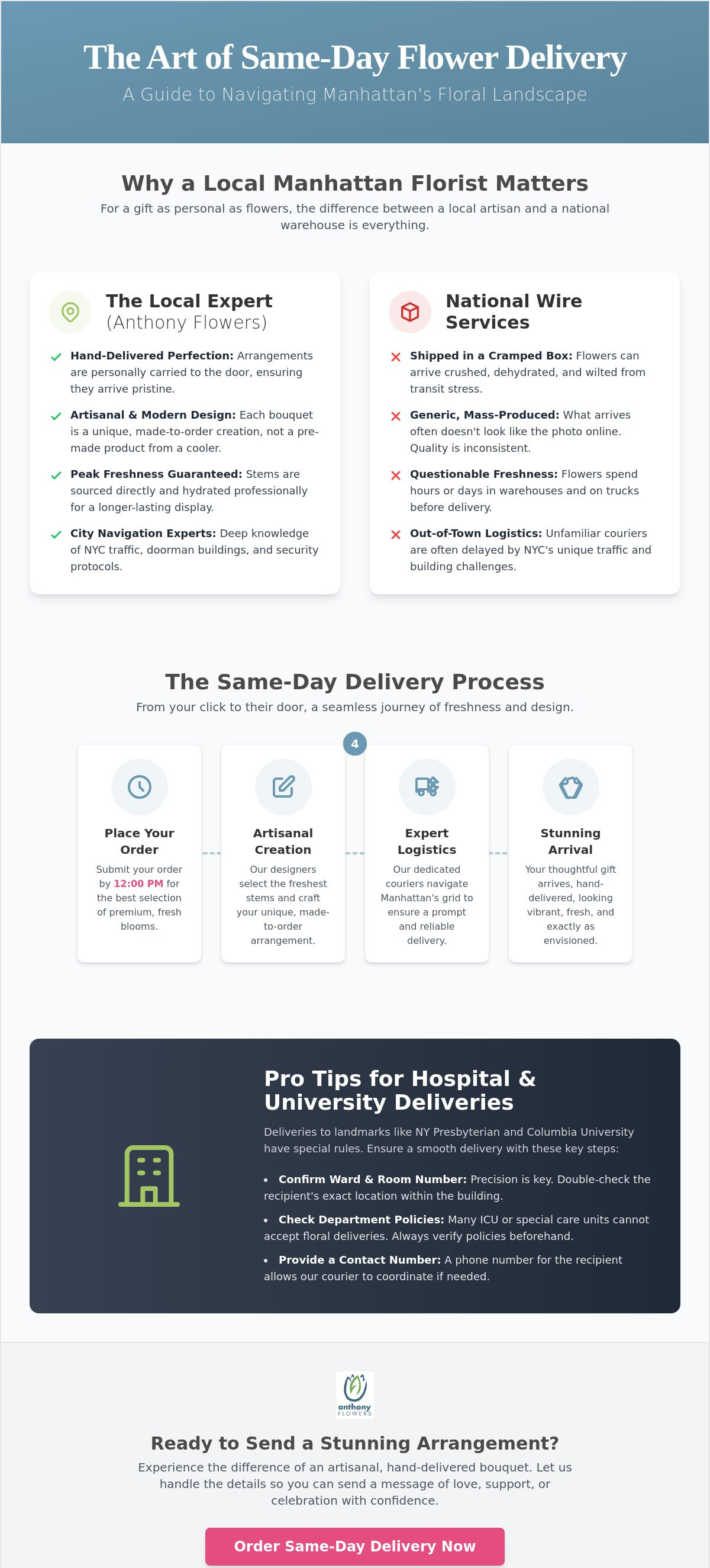 Same day flower delivery Manhattan