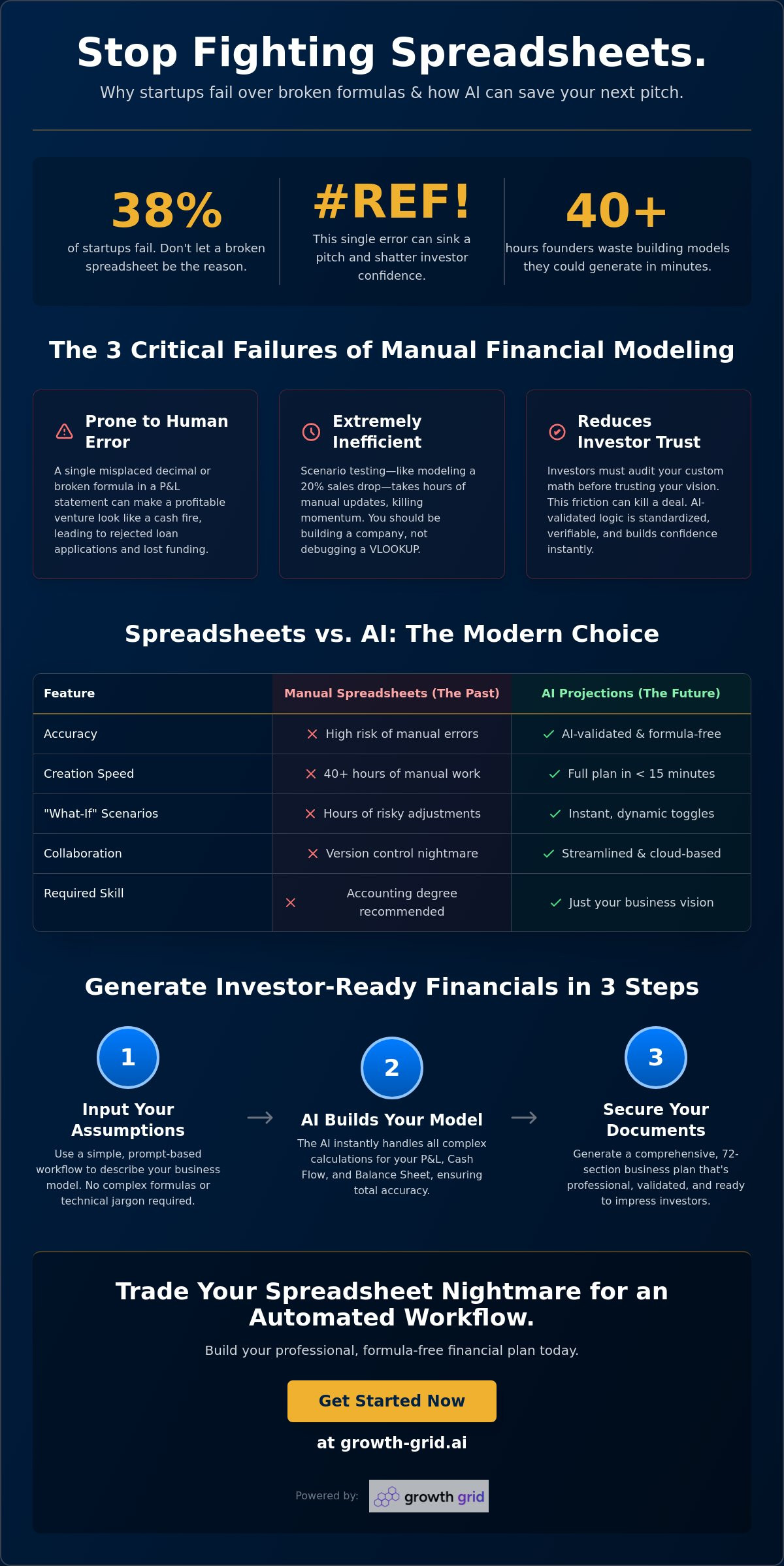 I hate spreadsheets financial projections tool
