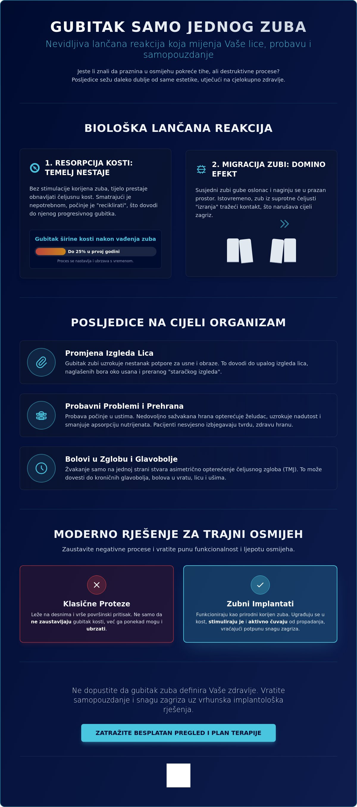 Posljedice gubitka zuba