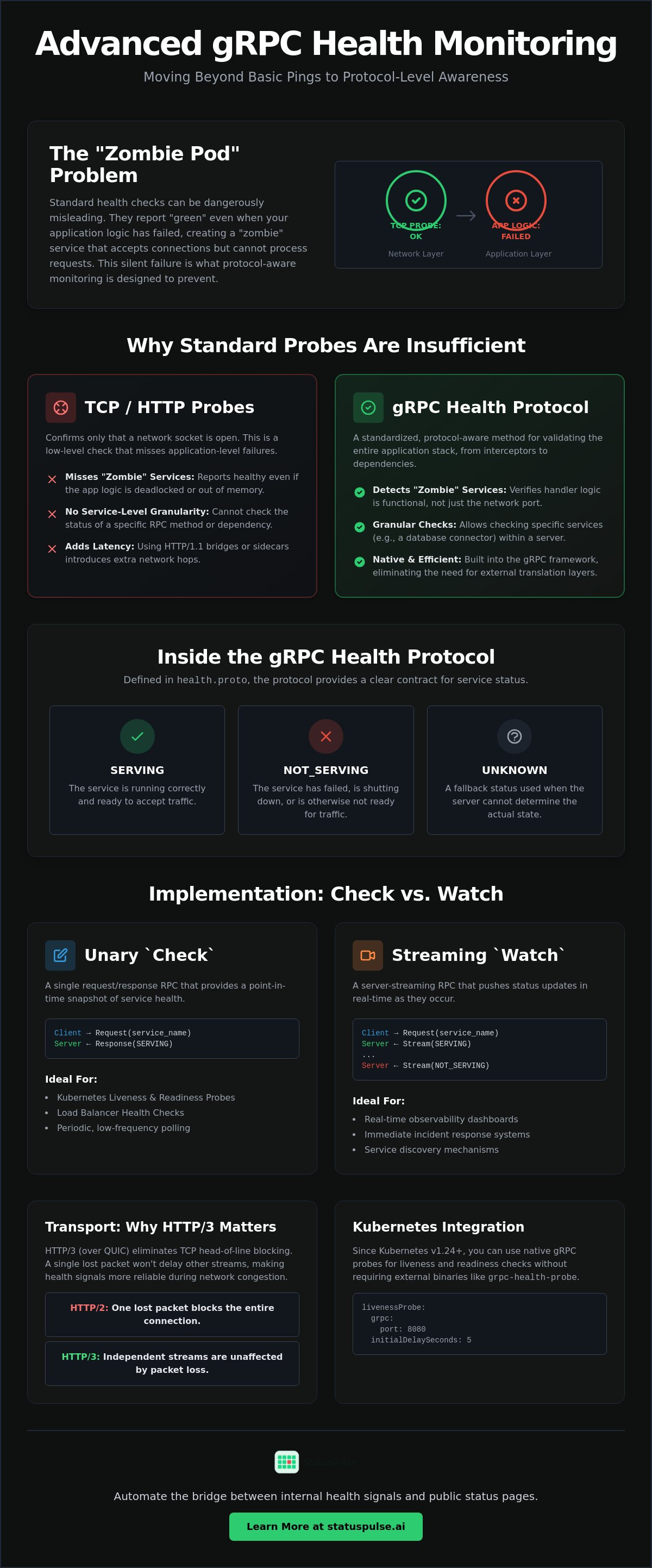 GRPC Health Monitoring Using Check and Watch over HTTP/2 and HTTP/3