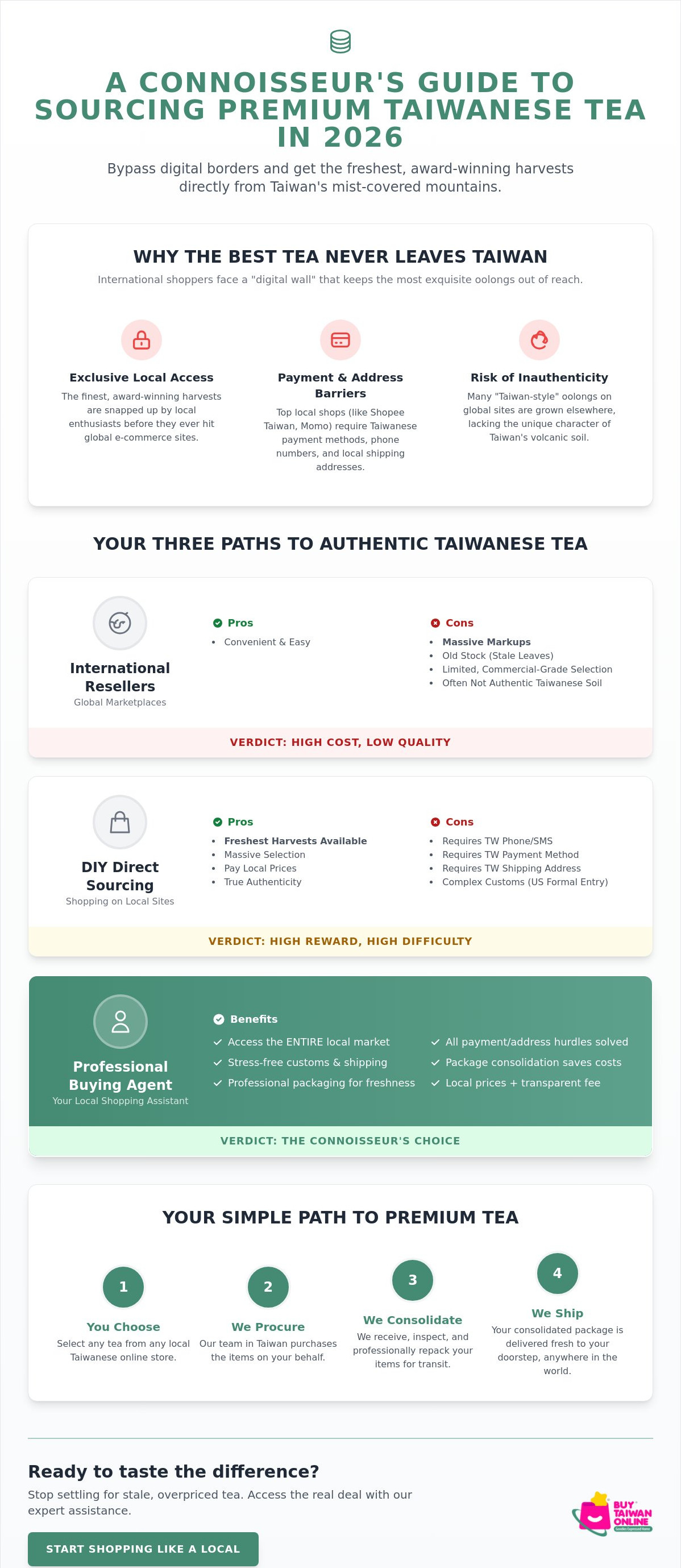 Premium Taiwan tea international delivery