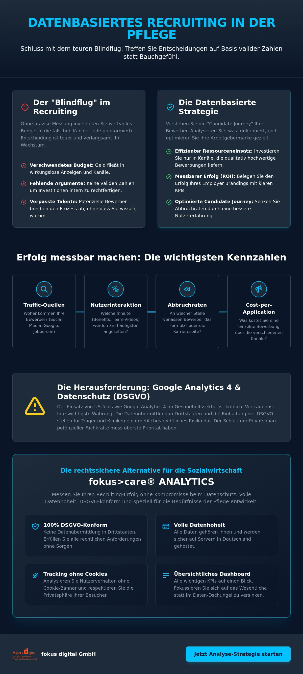 Google Analytics 4 für die Pflege