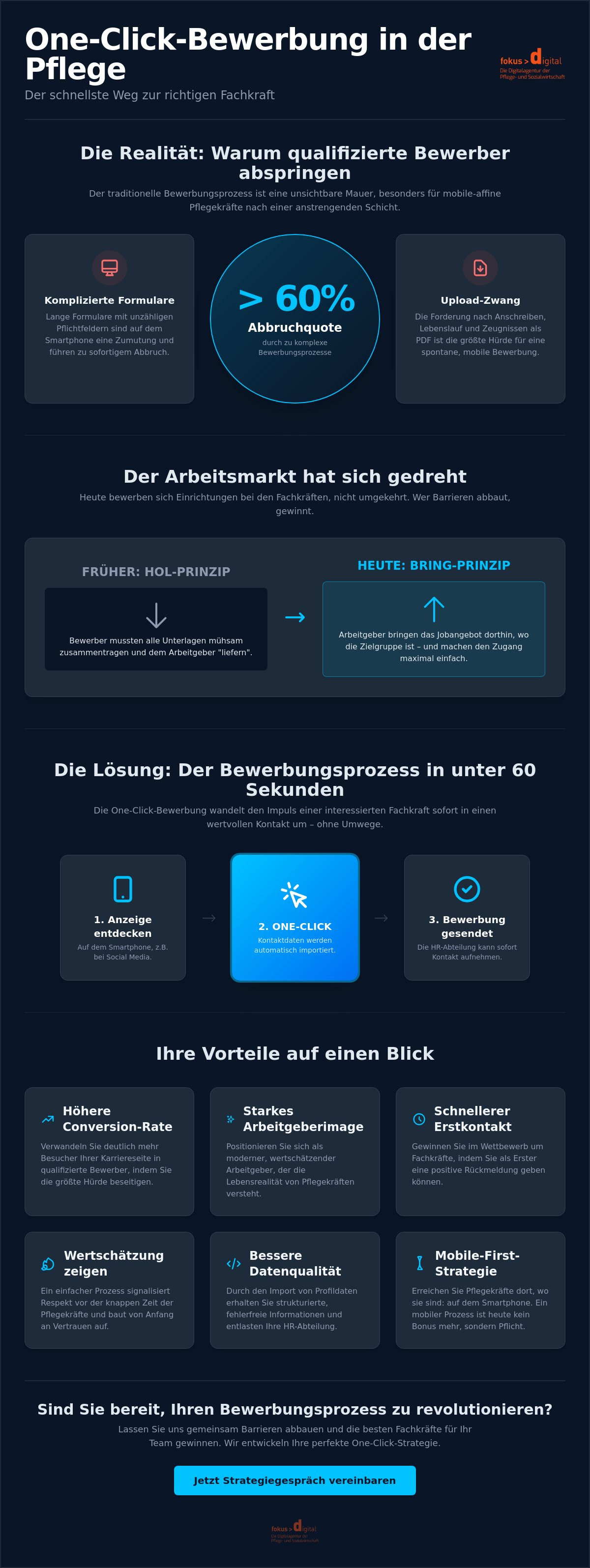 One-Click-Bewerbung einführen