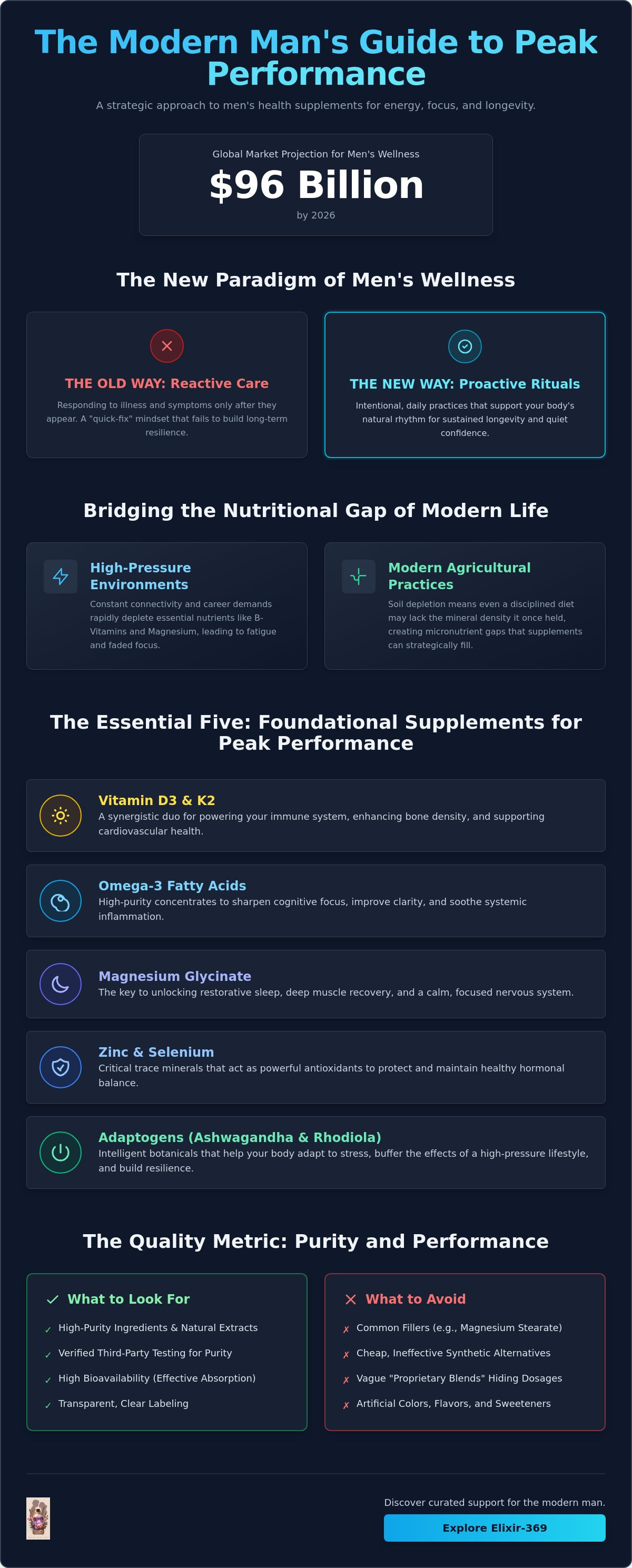Best male health supplements