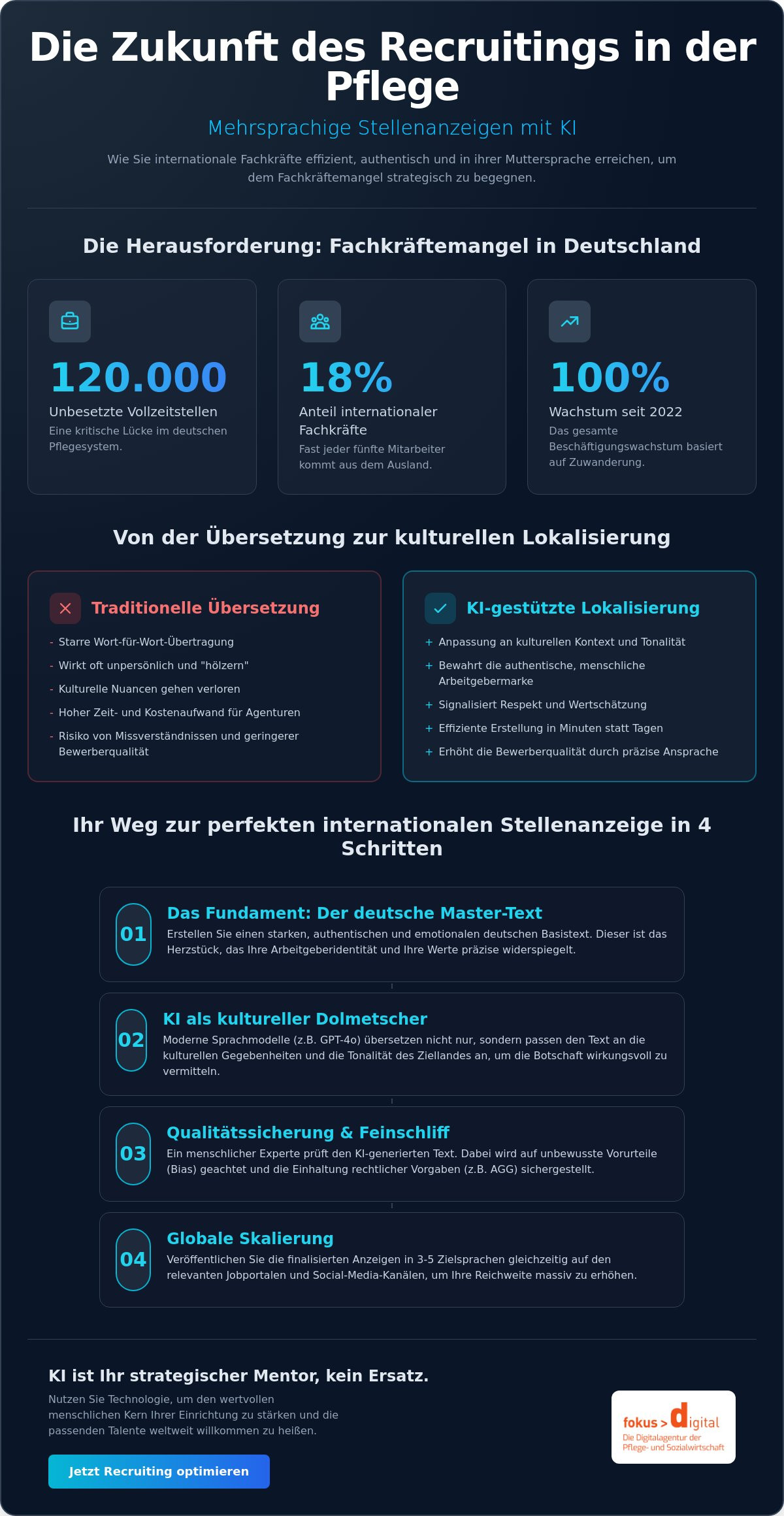 Mehrsprachige Stellenanzeigen mit KI erstellen