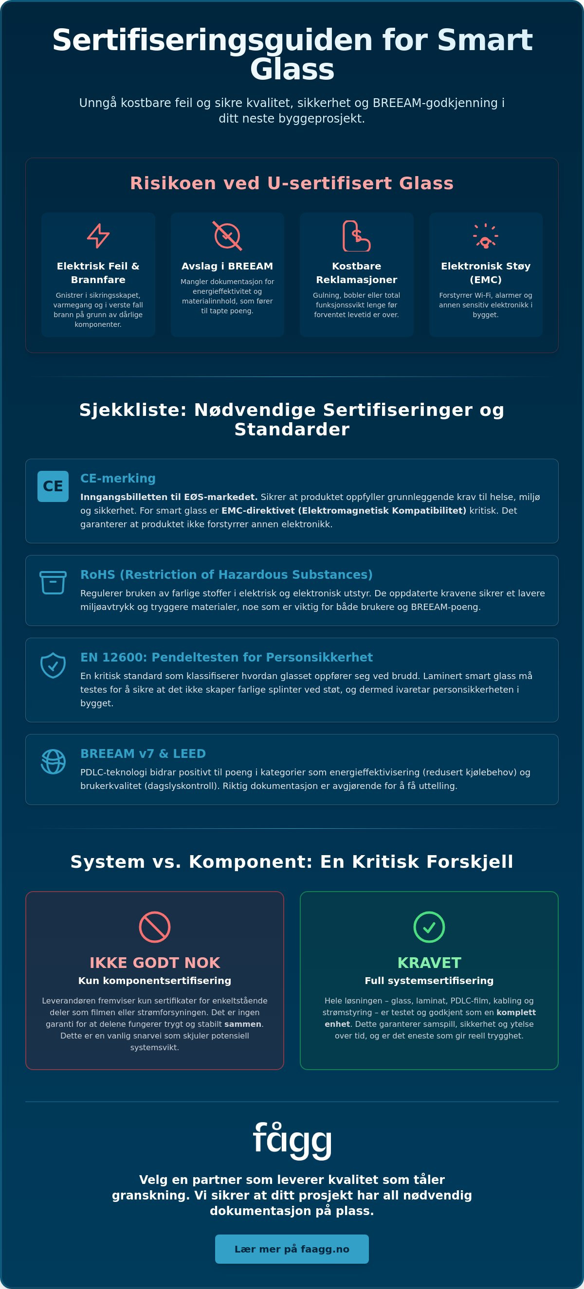 Sertifiseringer for smart glass