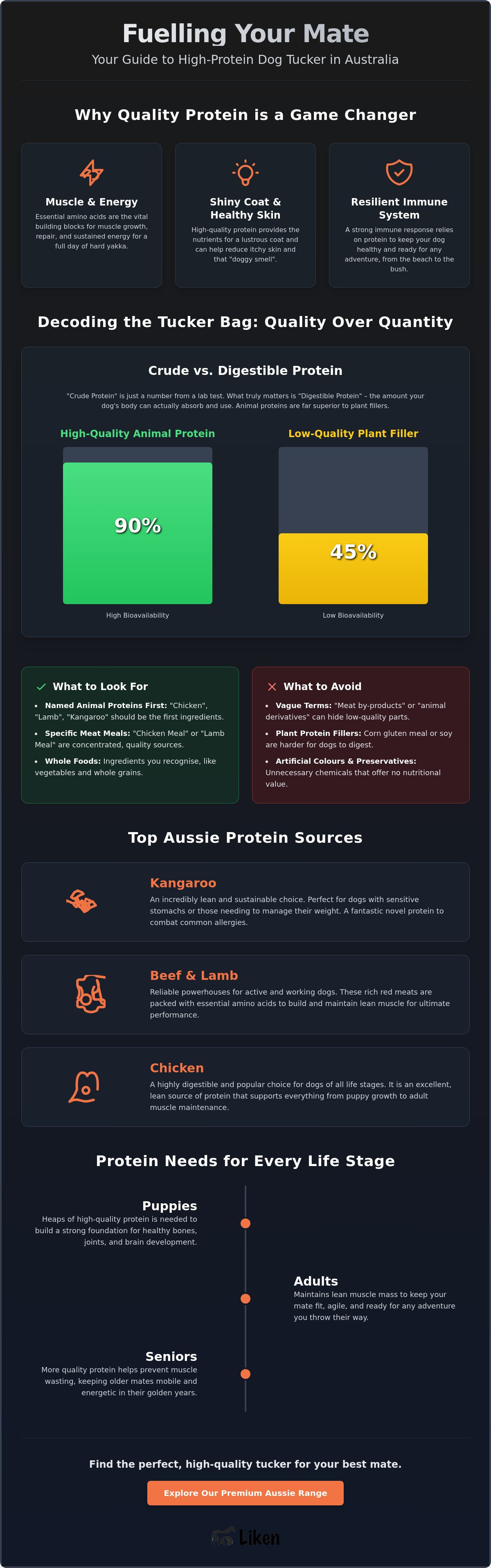 High protein dog food australia