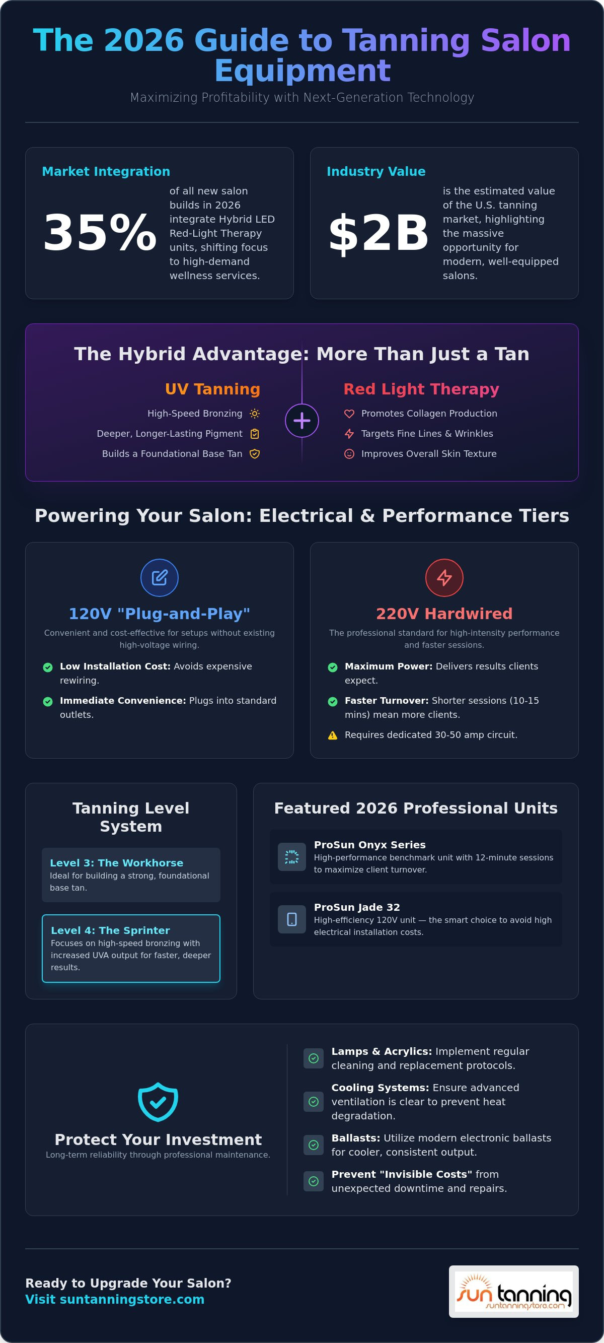 Tanning salon equipment