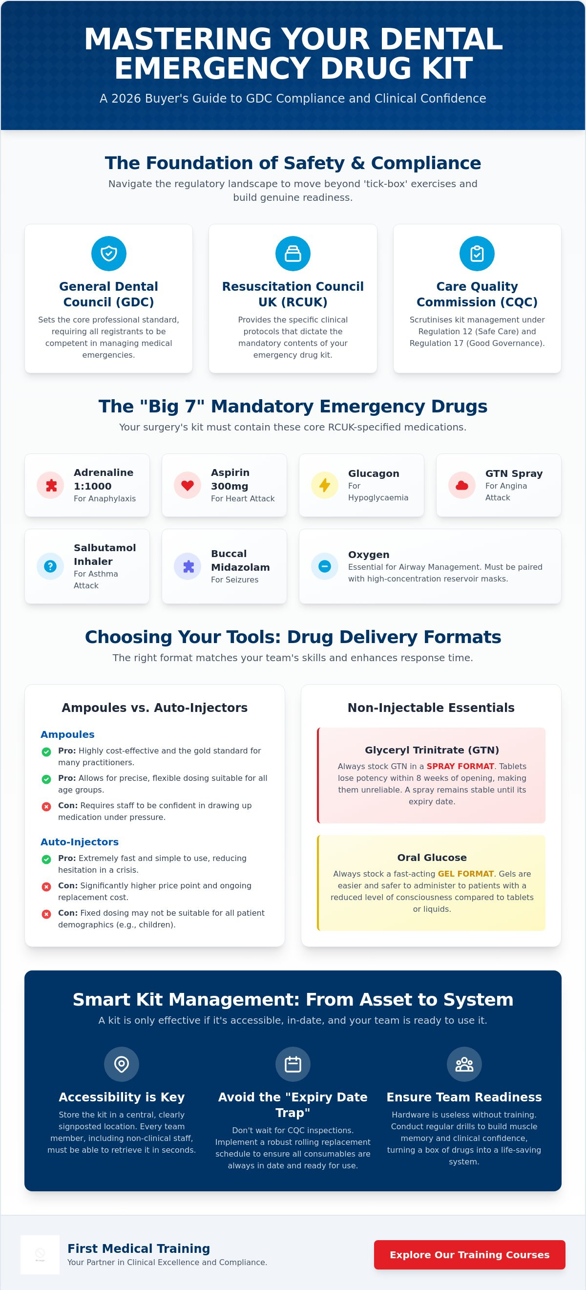 Dental emergency drug kit