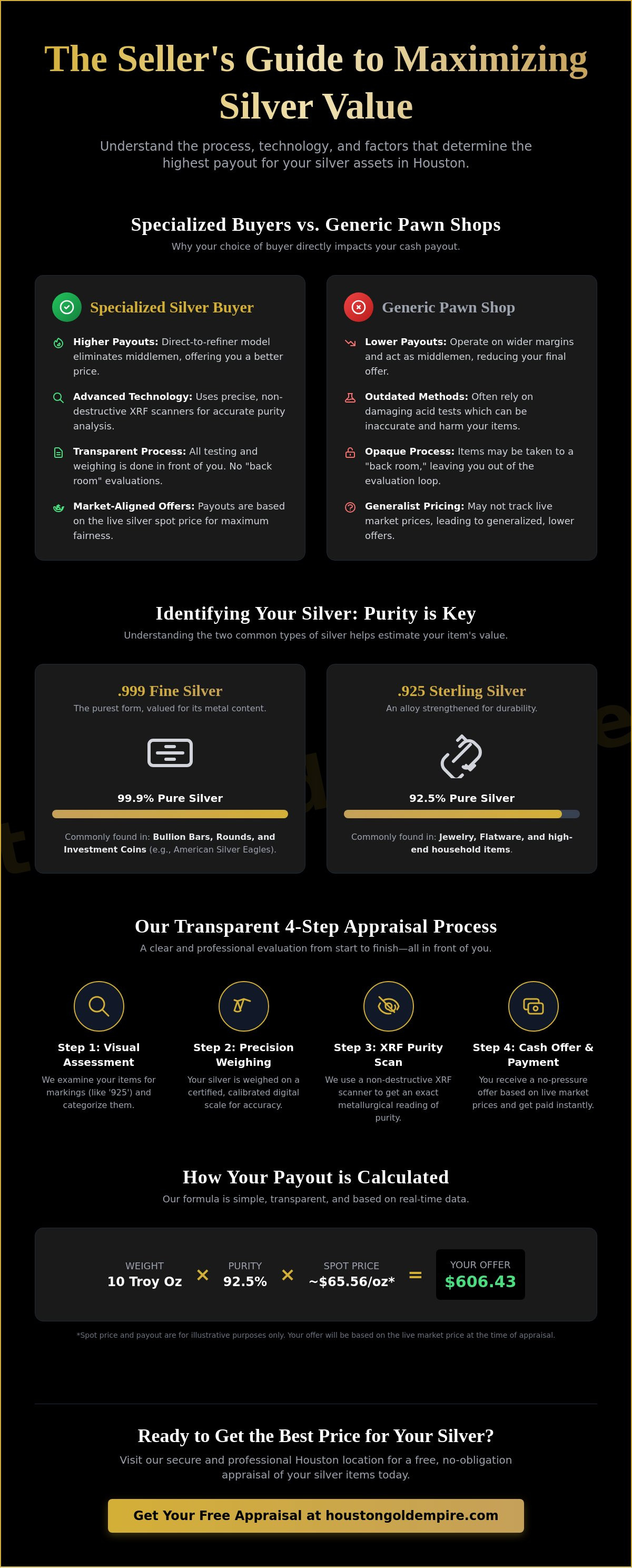 Spring Branch silver buyers