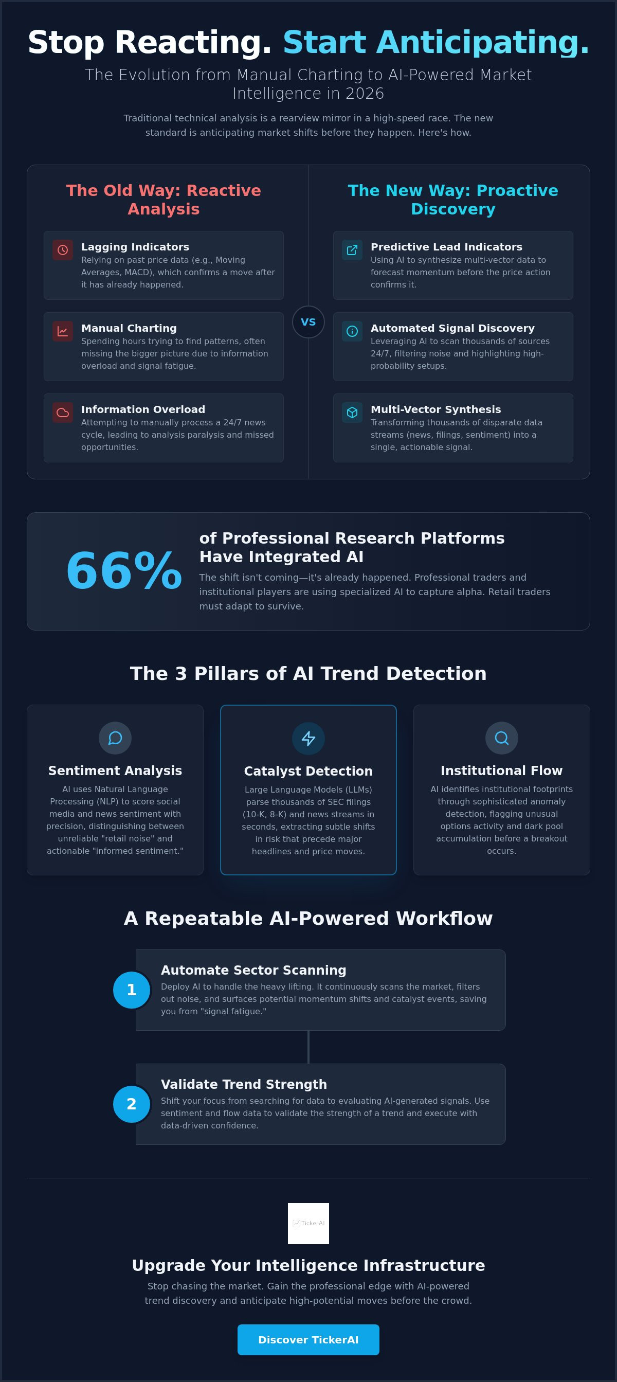 AI for market trend analysis