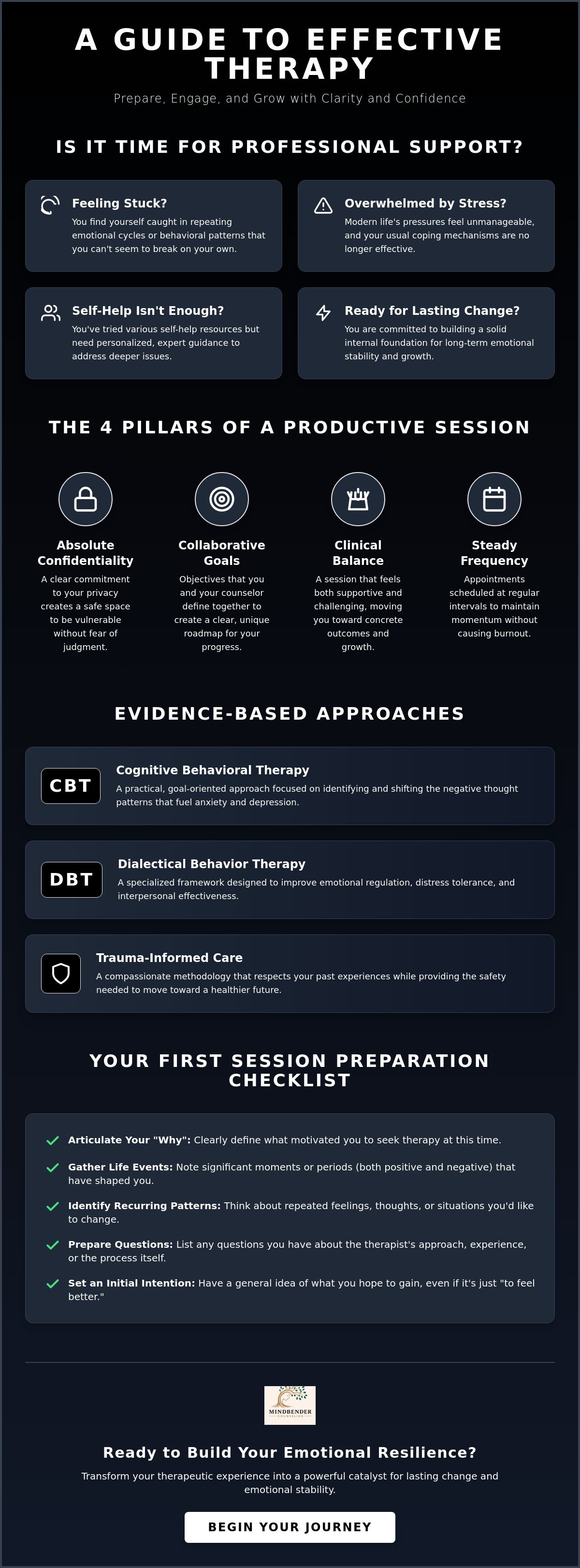 Individual therapy sessions