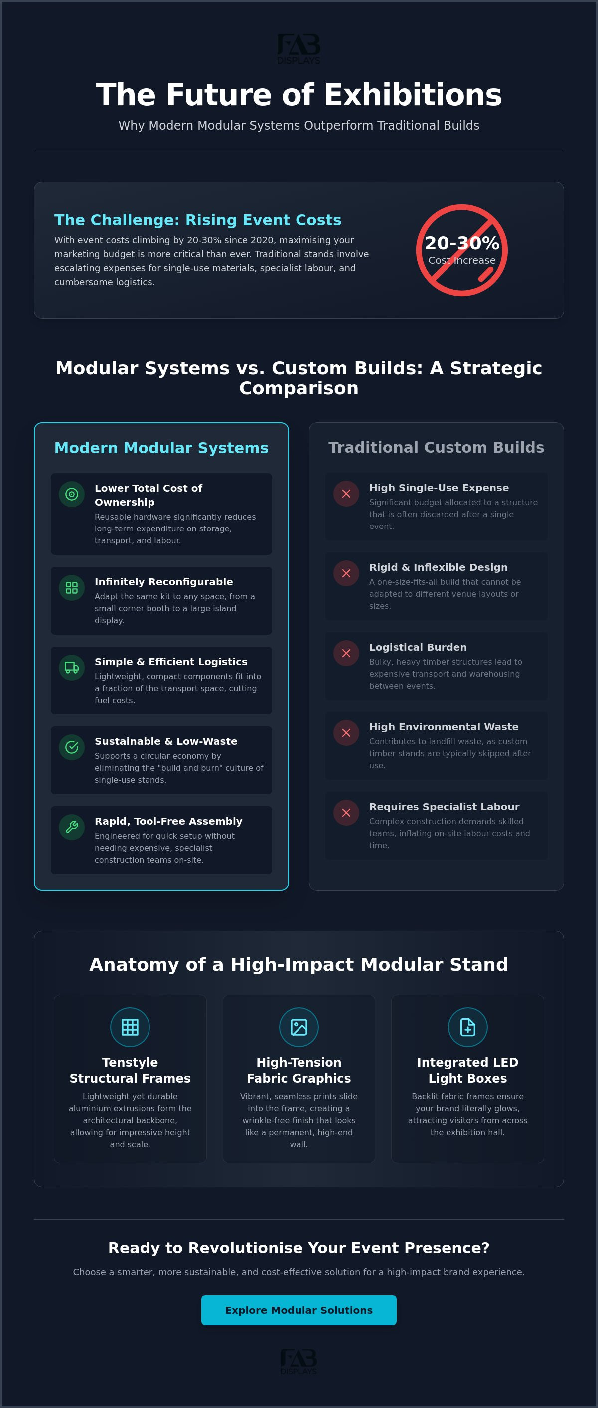 Modular exhibition systems