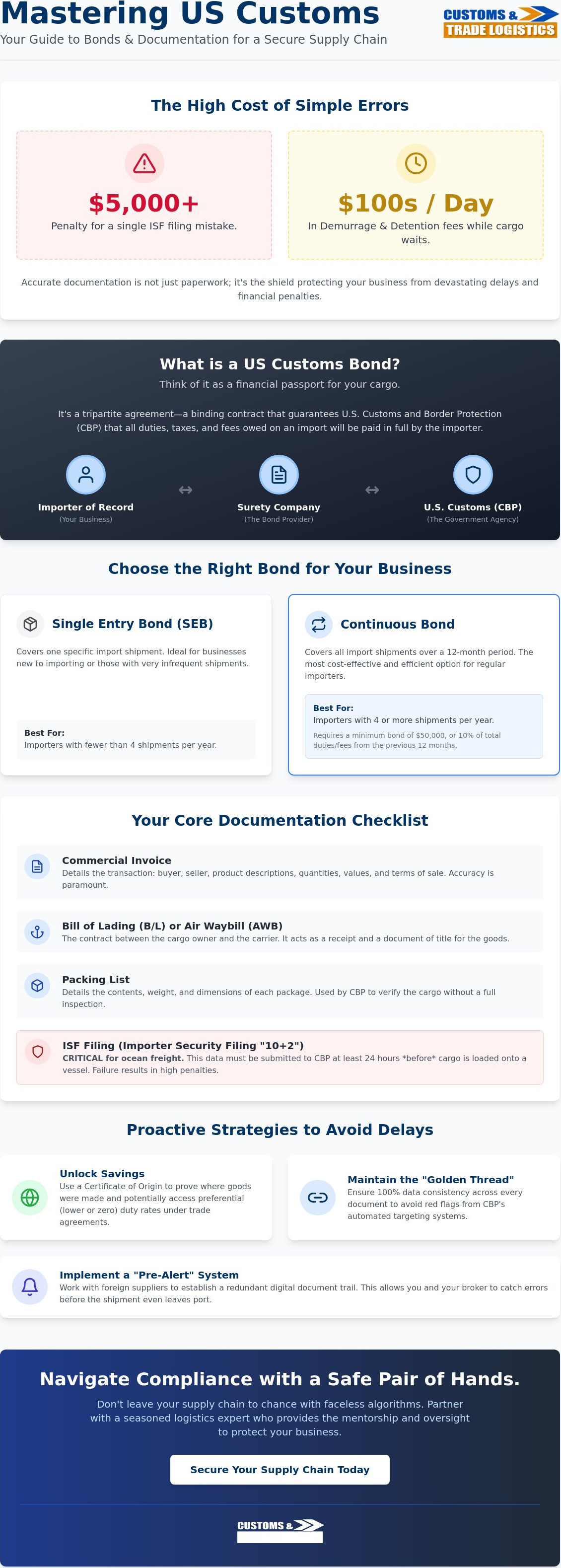 Understanding us customs bond requirements