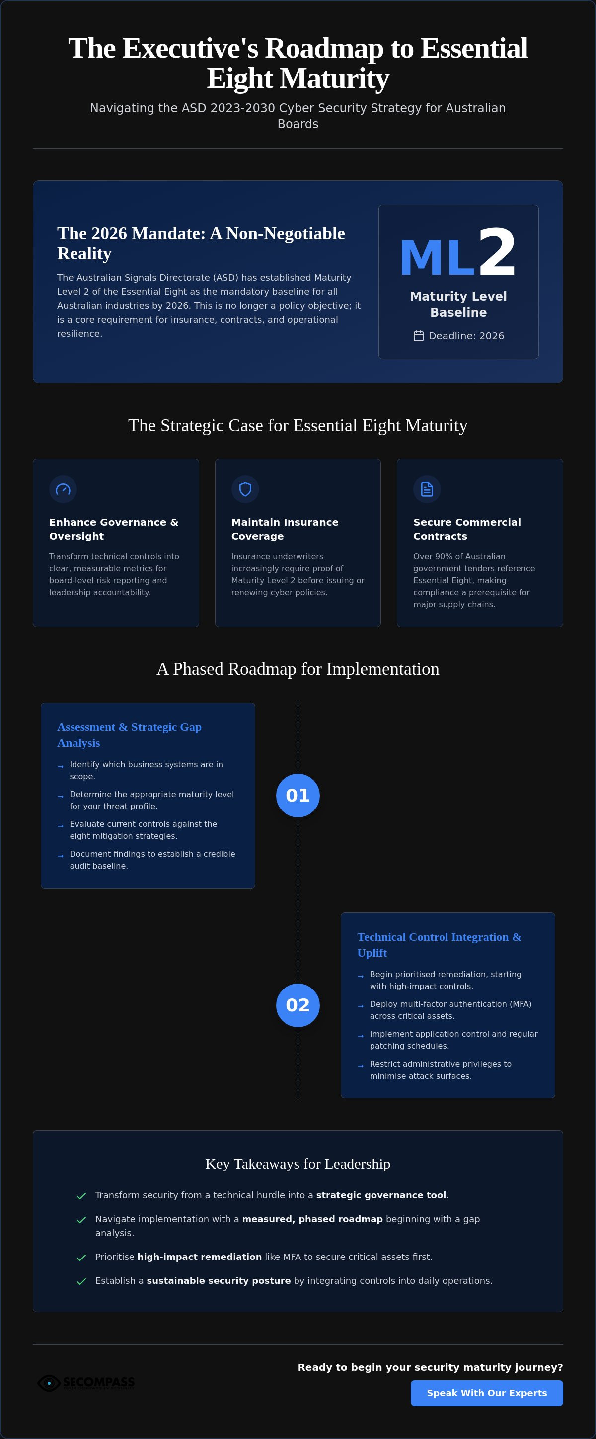 Essential Eight Implementation