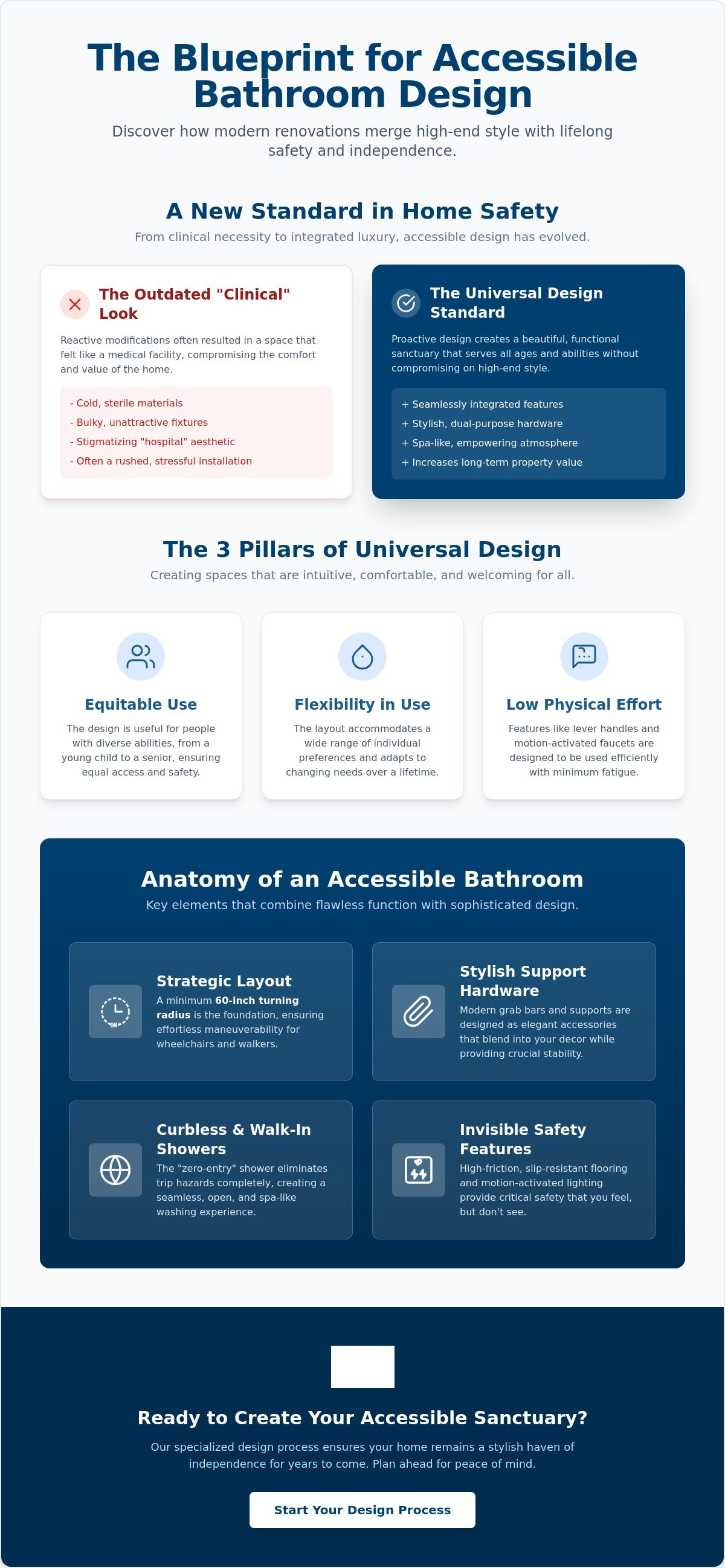 Accessible bathroom design ideas